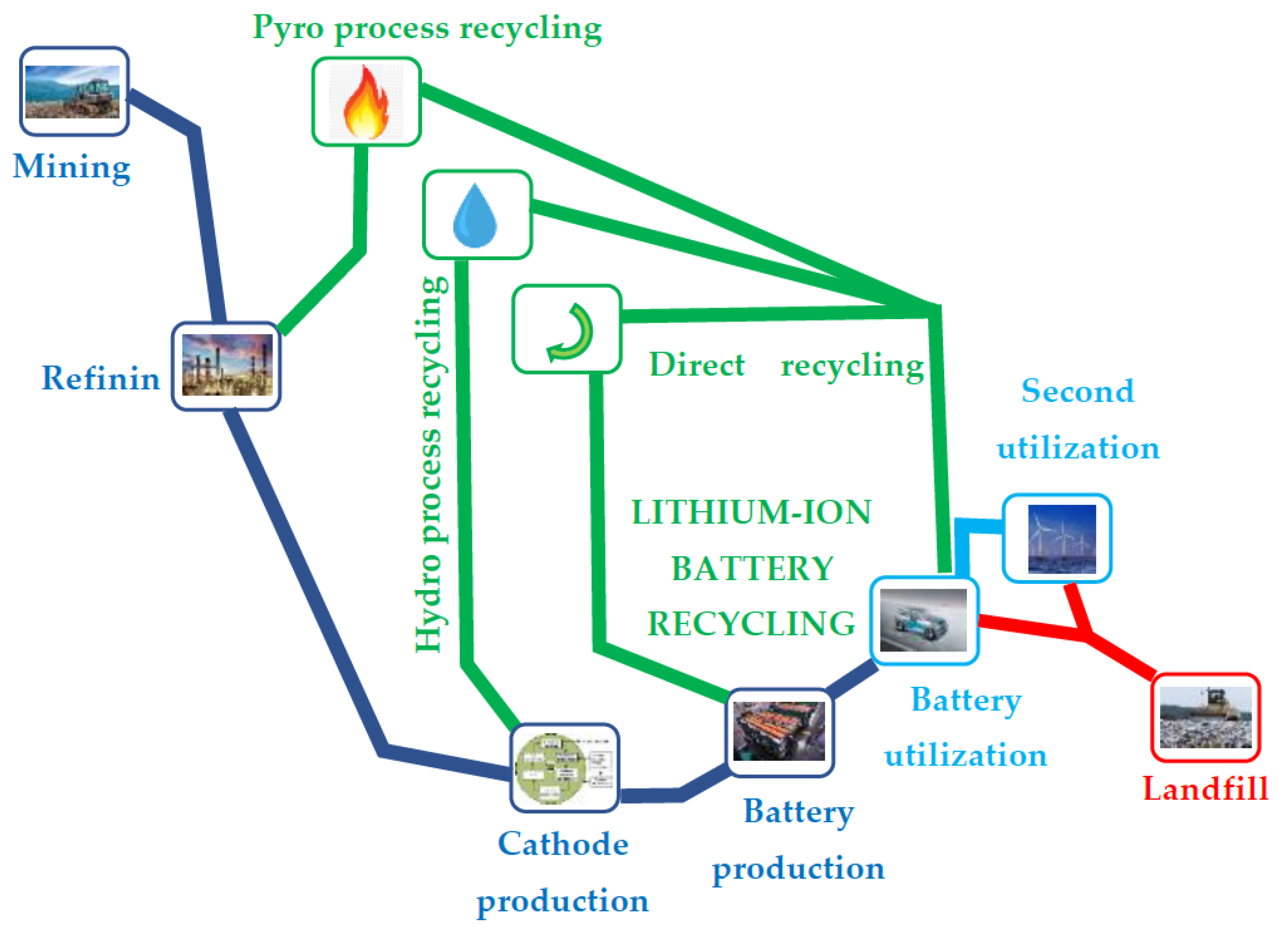 Energies 15 02134 g007