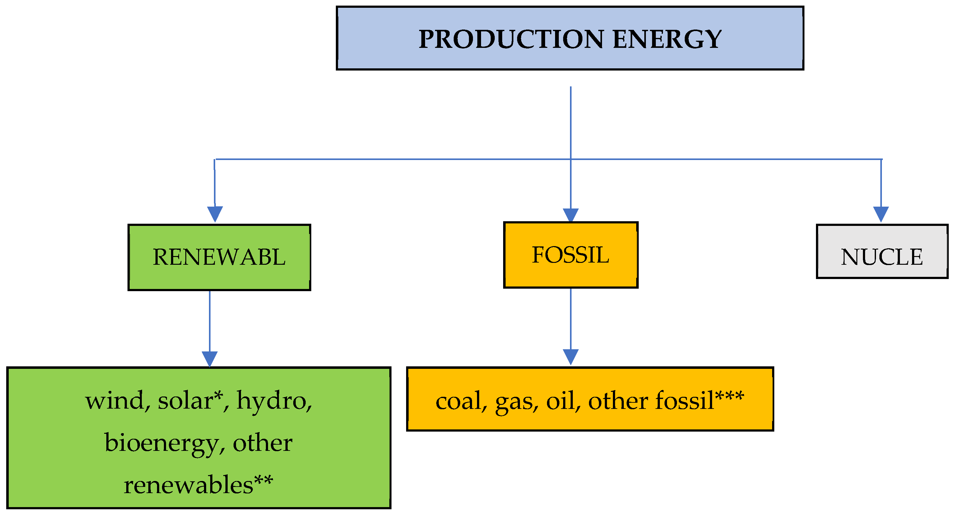 Energies 15 02135 g001 Energies 15 02135 g001