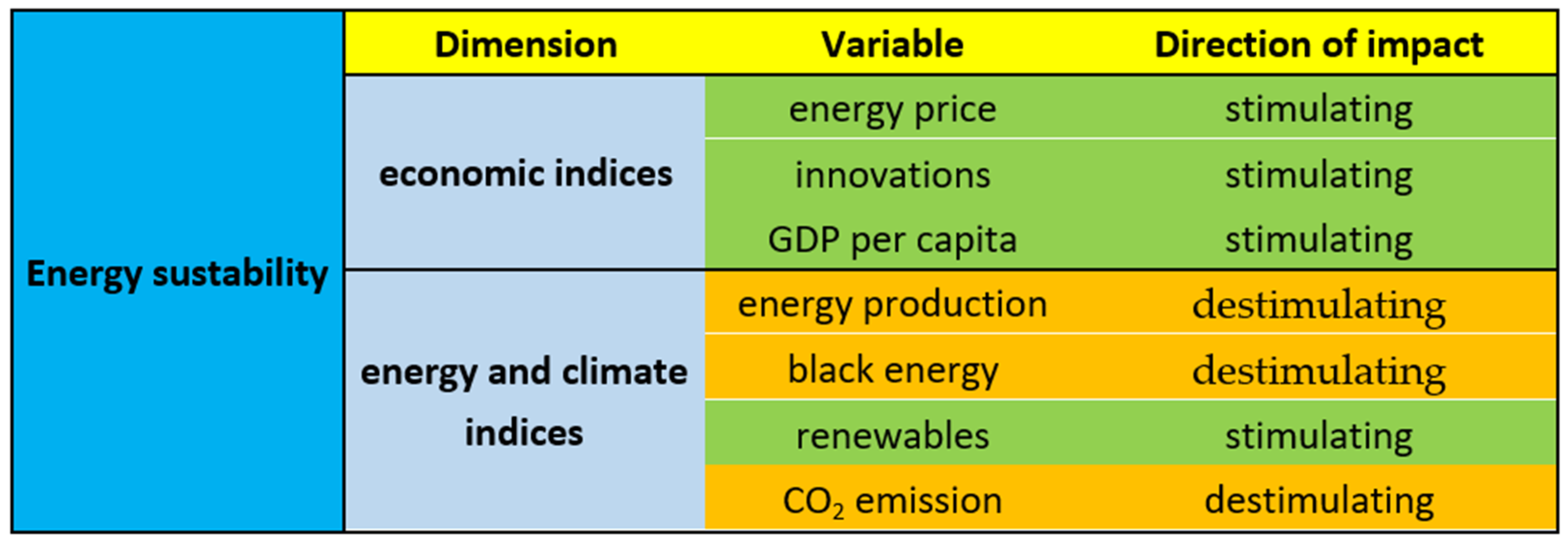 Energies 15 02135 g004 Energies 15 02135 g004