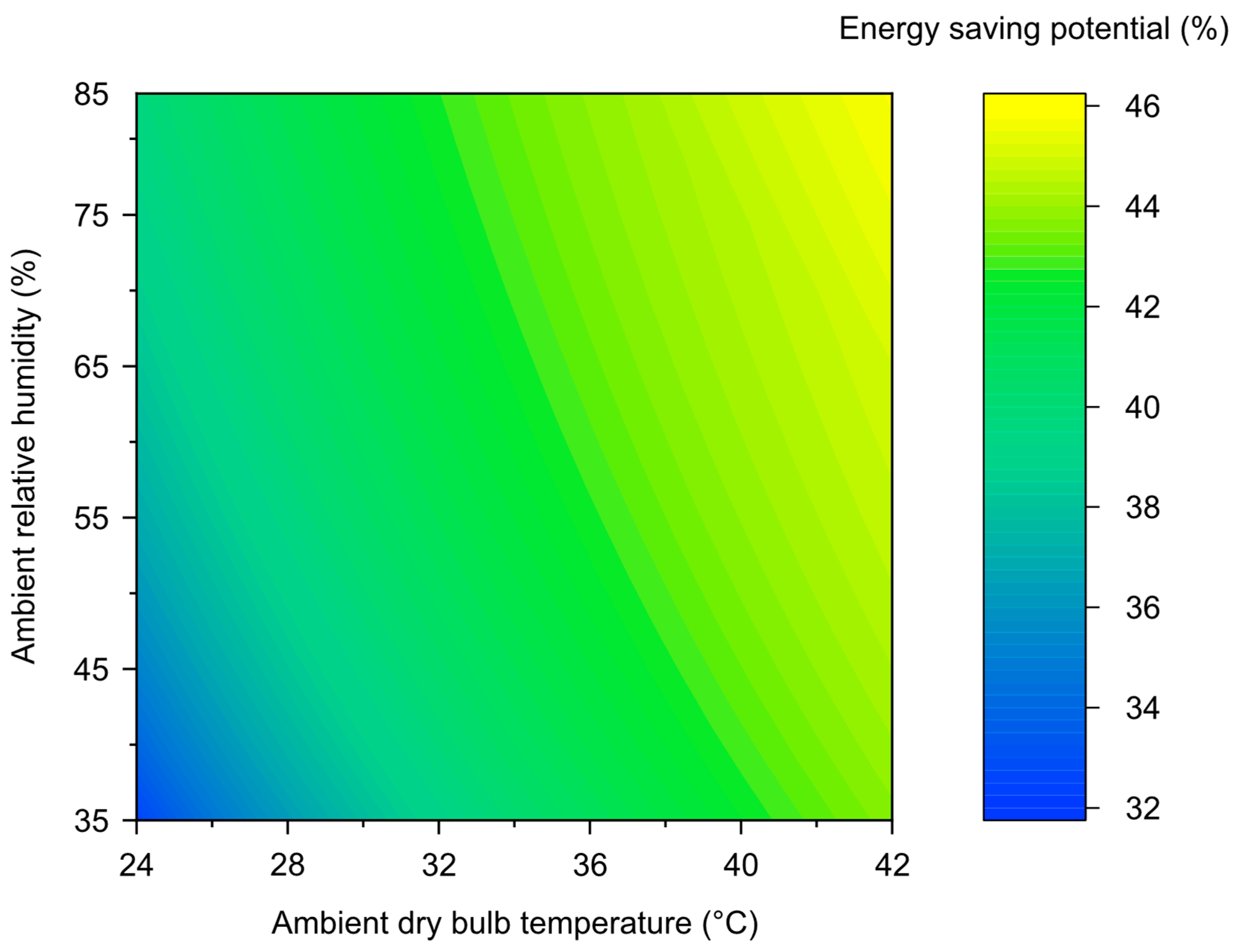Energies 15 02139 g013 Energies 15 02139 g013