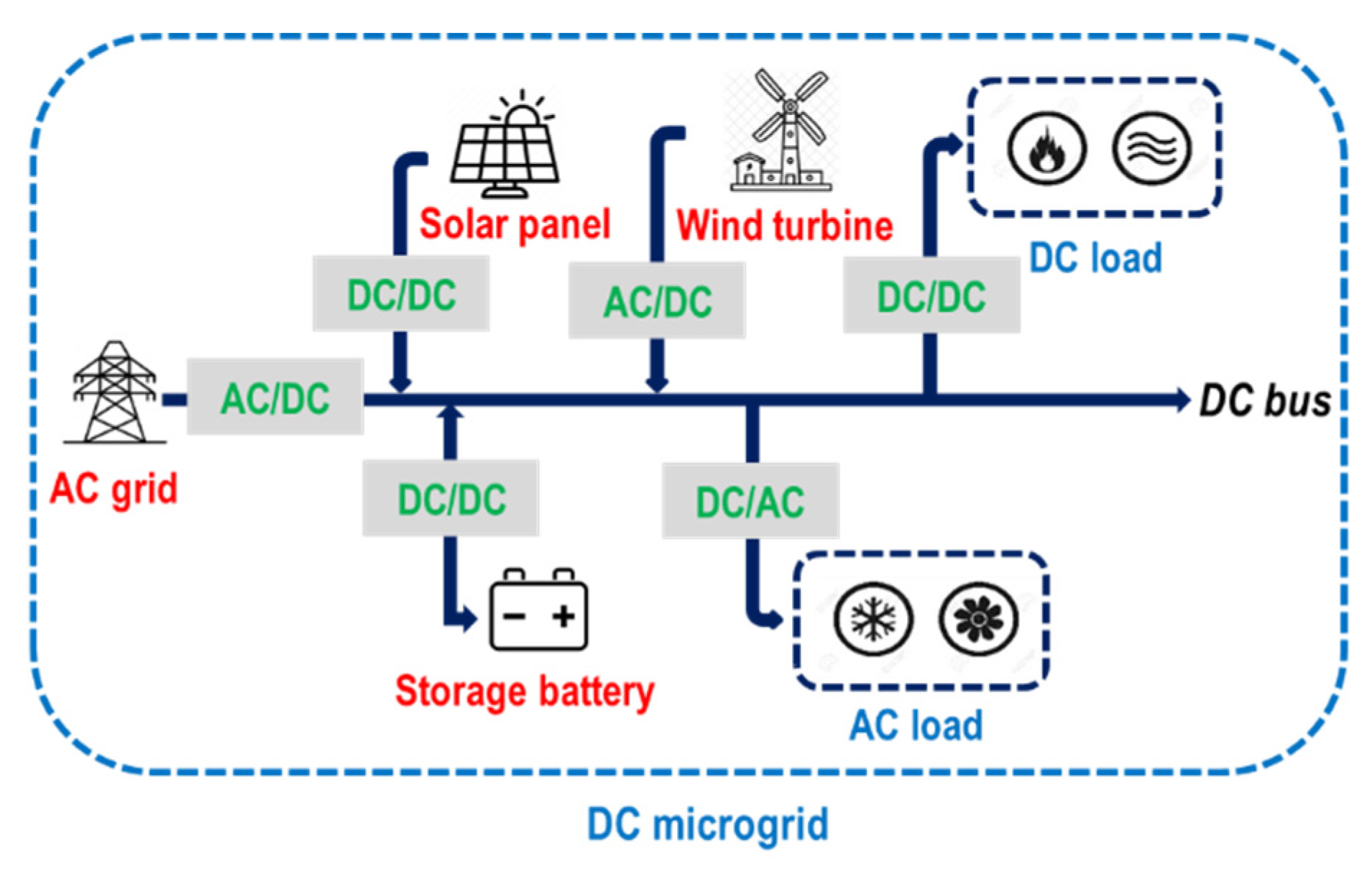 Energies 15 02140 g001 Energies 15 02140 g001