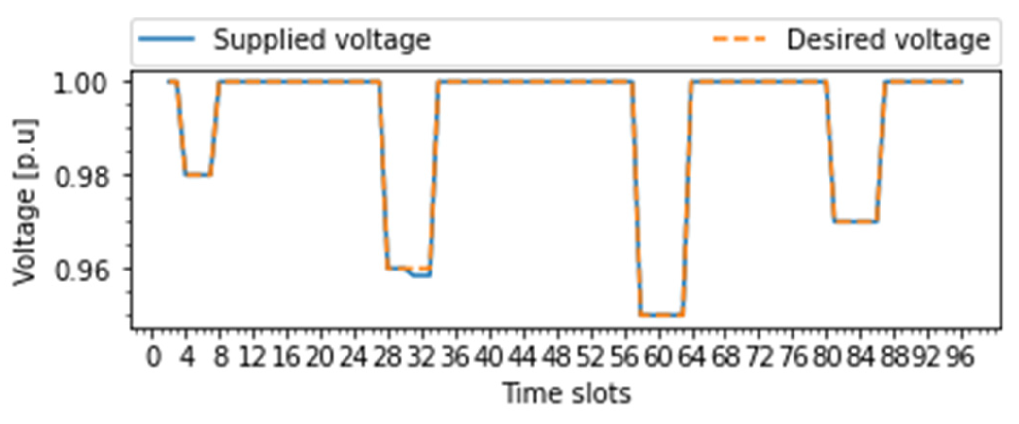 Energies 15 02140 g005 Energies 15 02140 g005