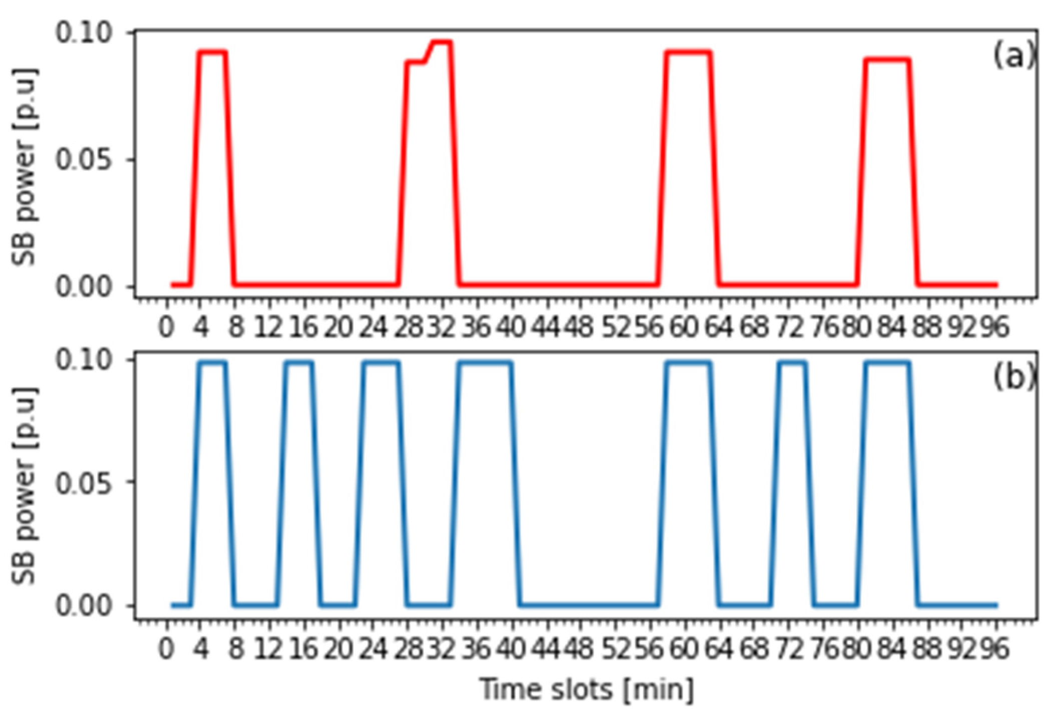 Energies 15 02140 g009 Energies 15 02140 g009