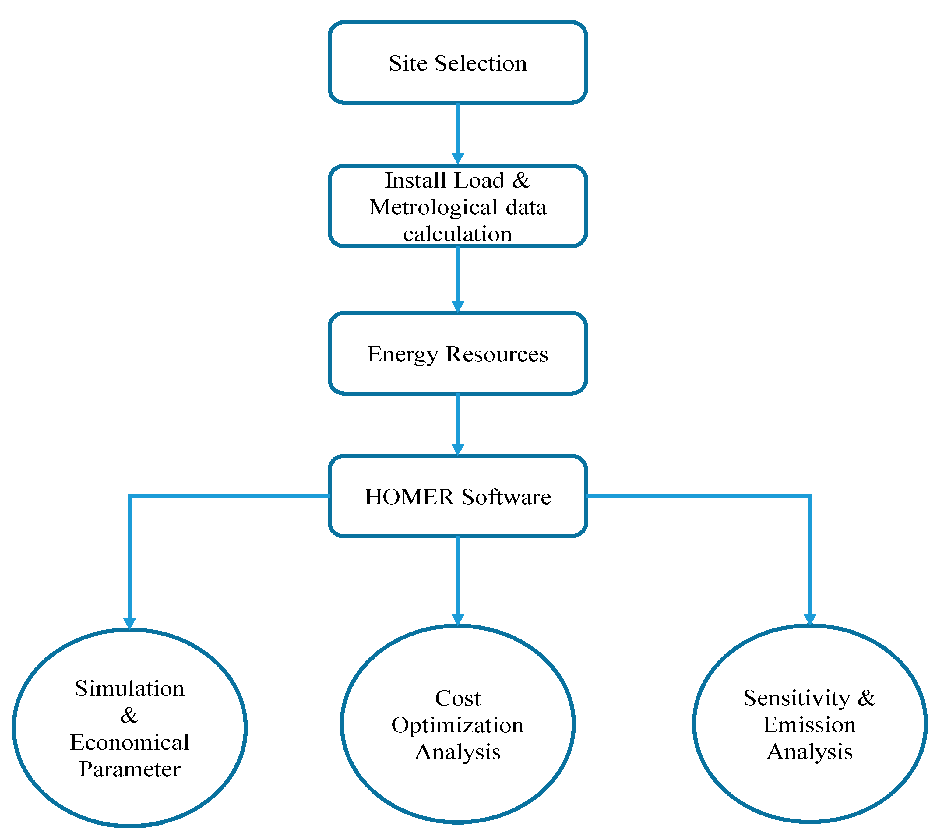 Energies 15 02141 g001