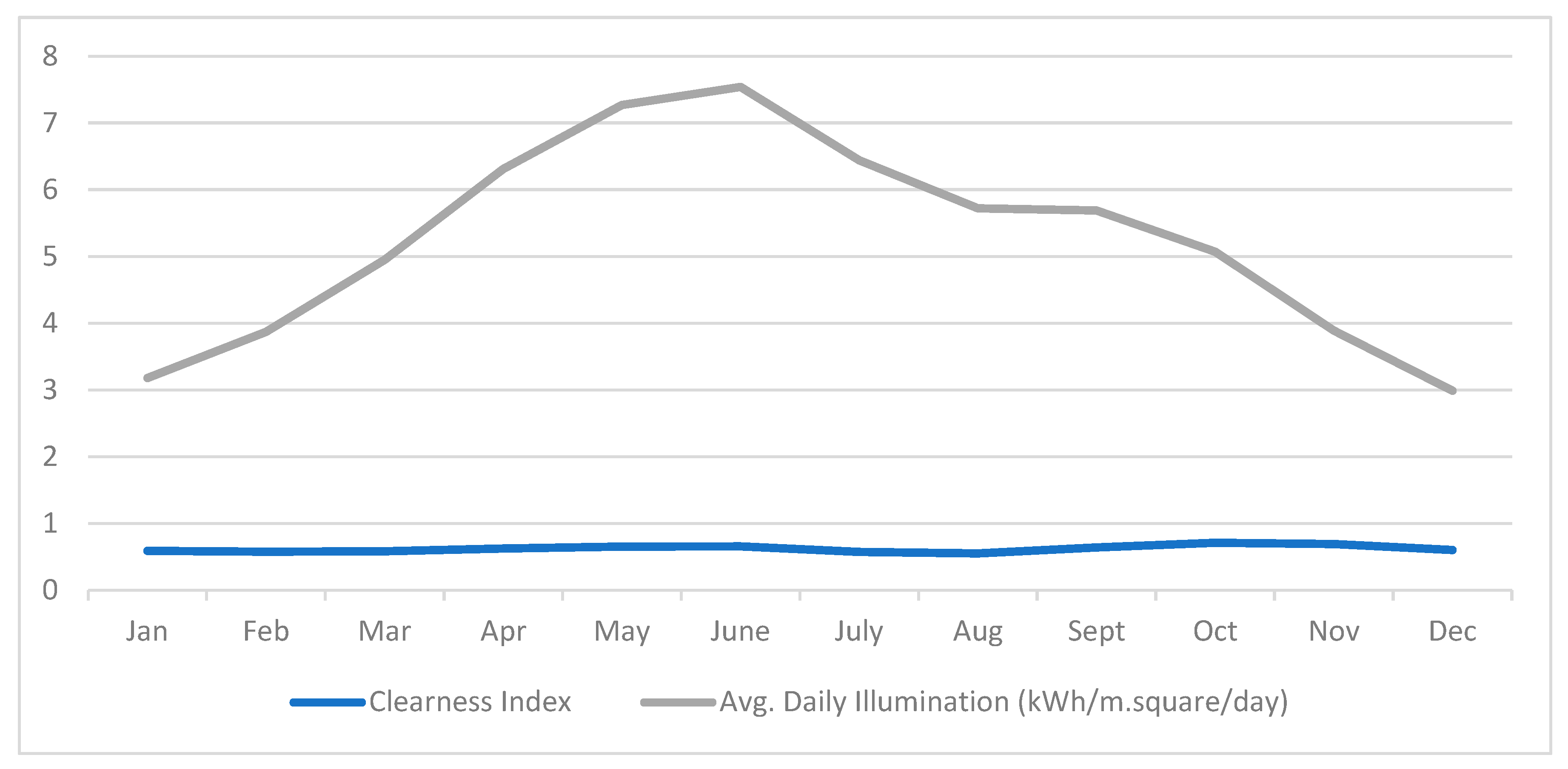 Energies 15 02141 g002