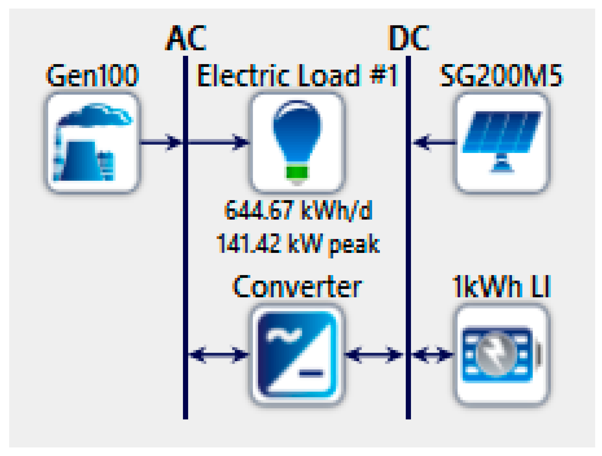 Energies 15 02141 g005