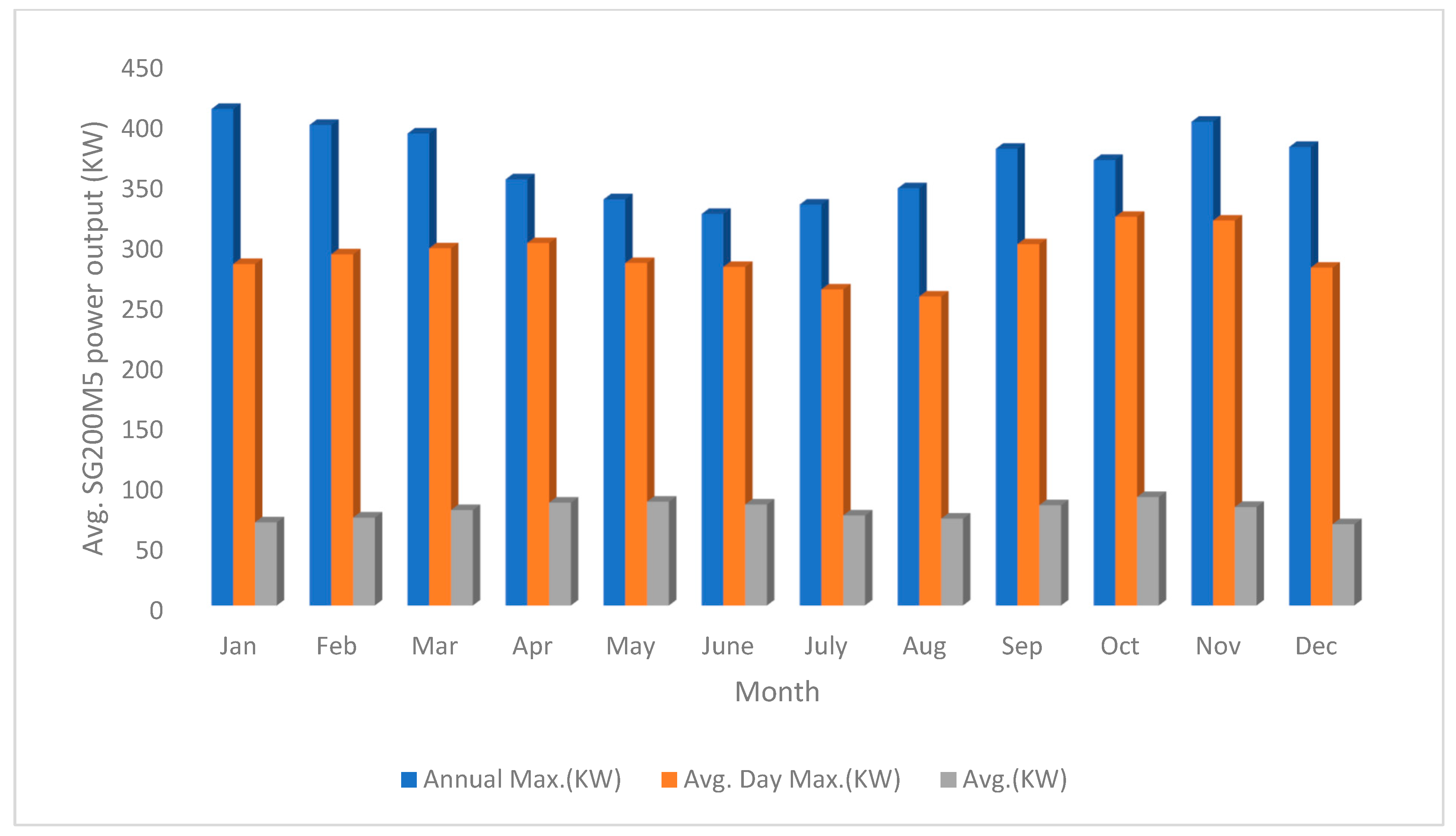 Energies 15 02141 g006