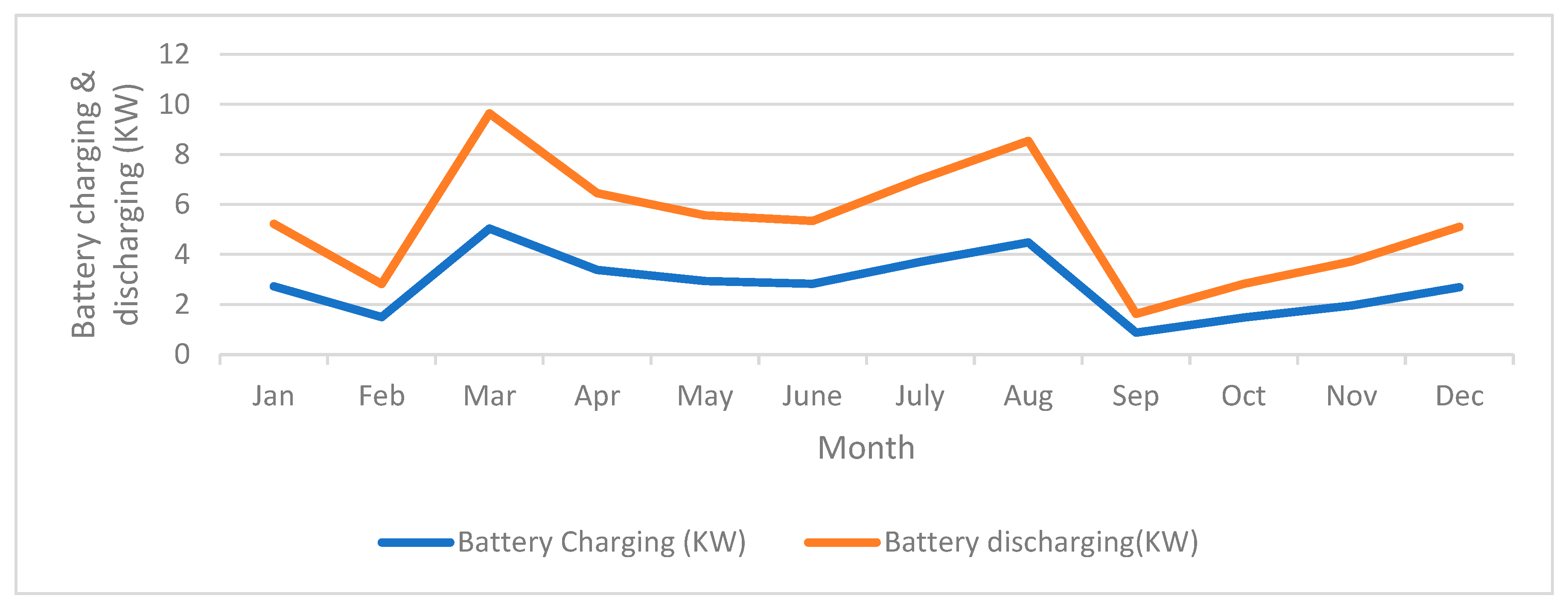 Energies 15 02141 g007