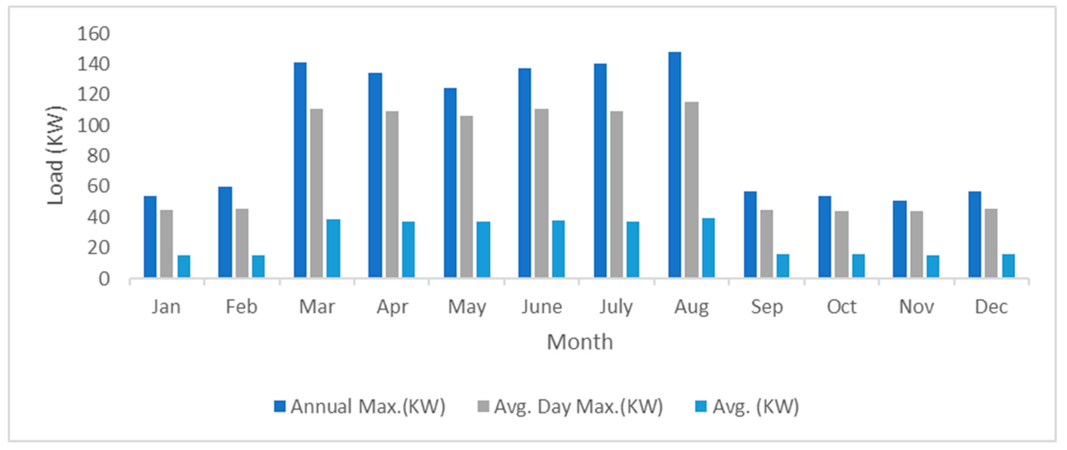 Energies 15 02141 g011