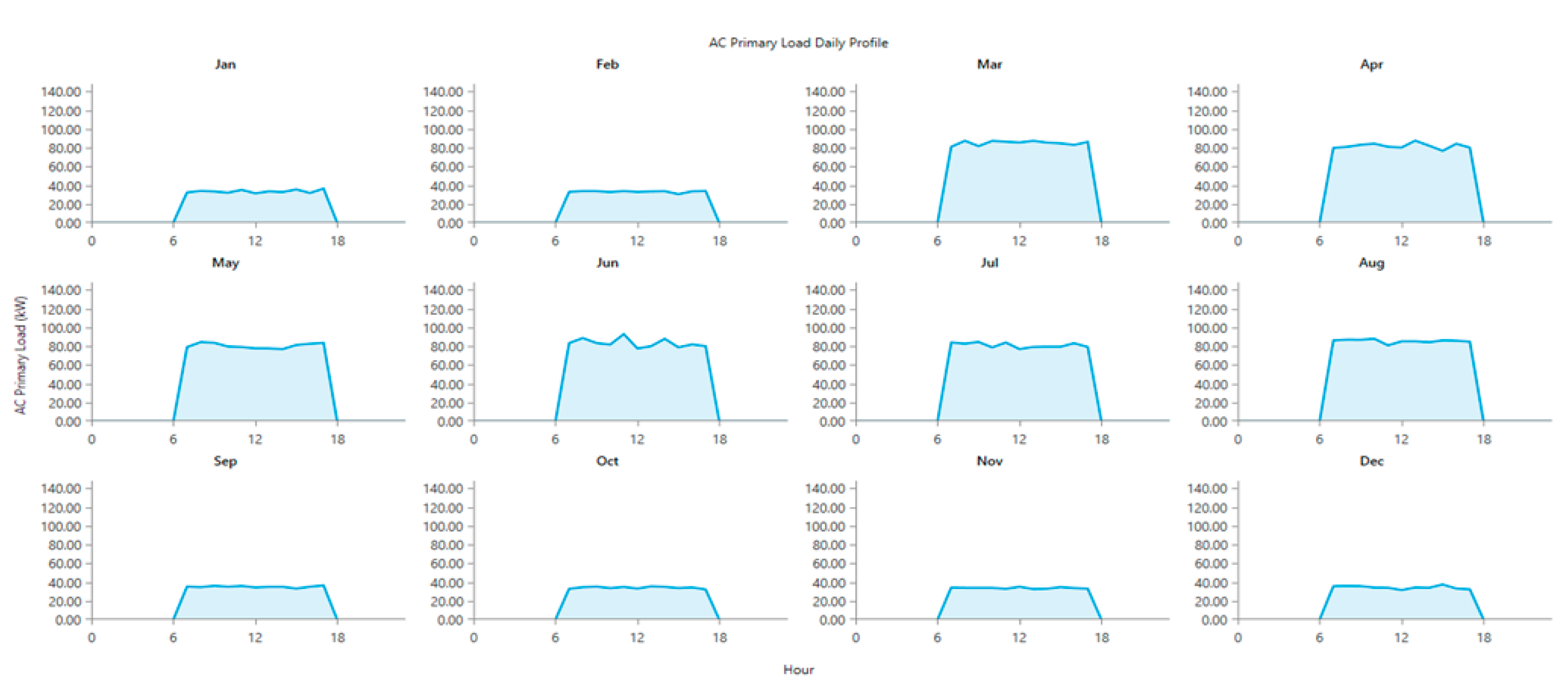 Energies 15 02141 g012