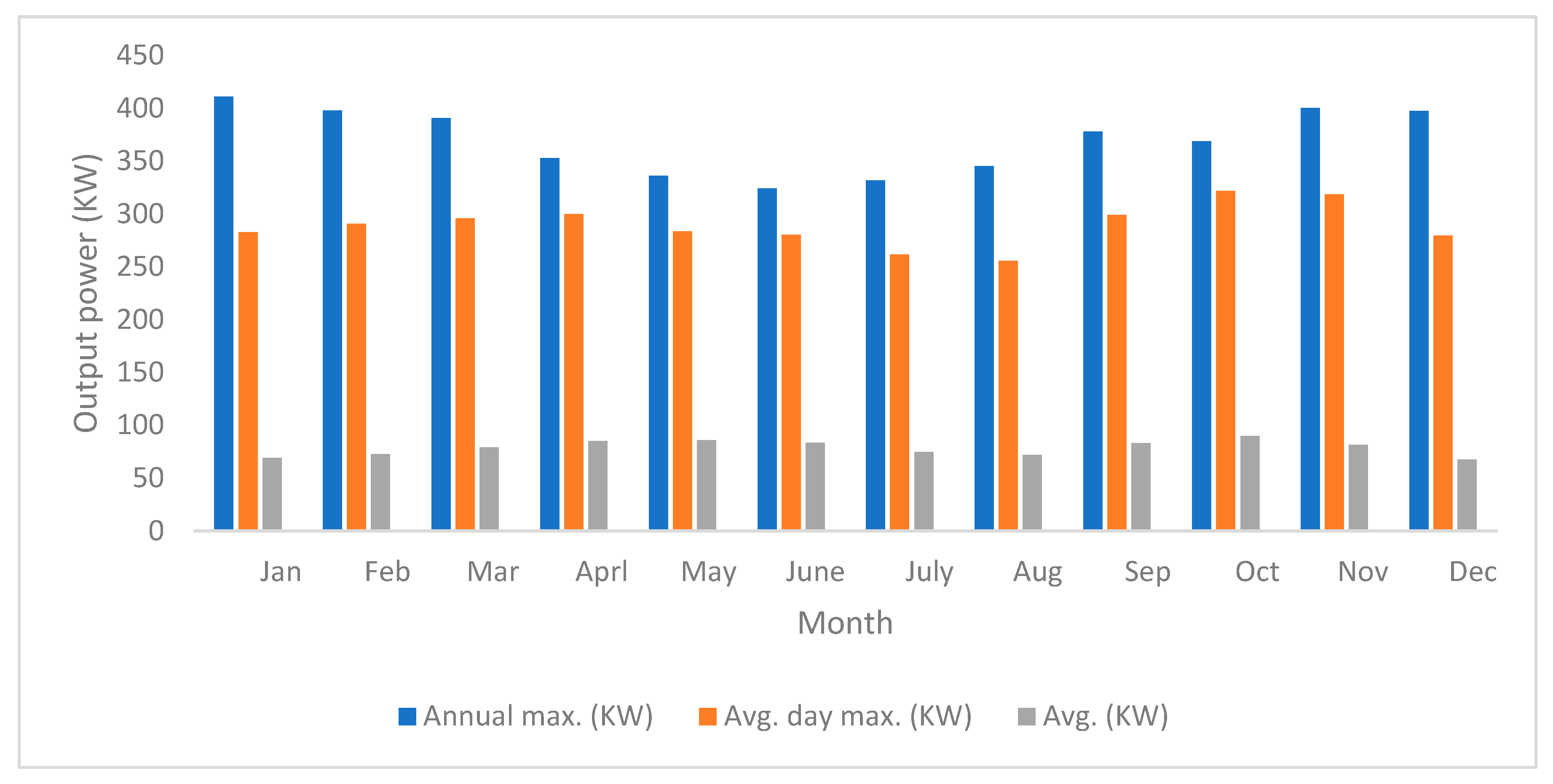 Energies 15 02141 g013