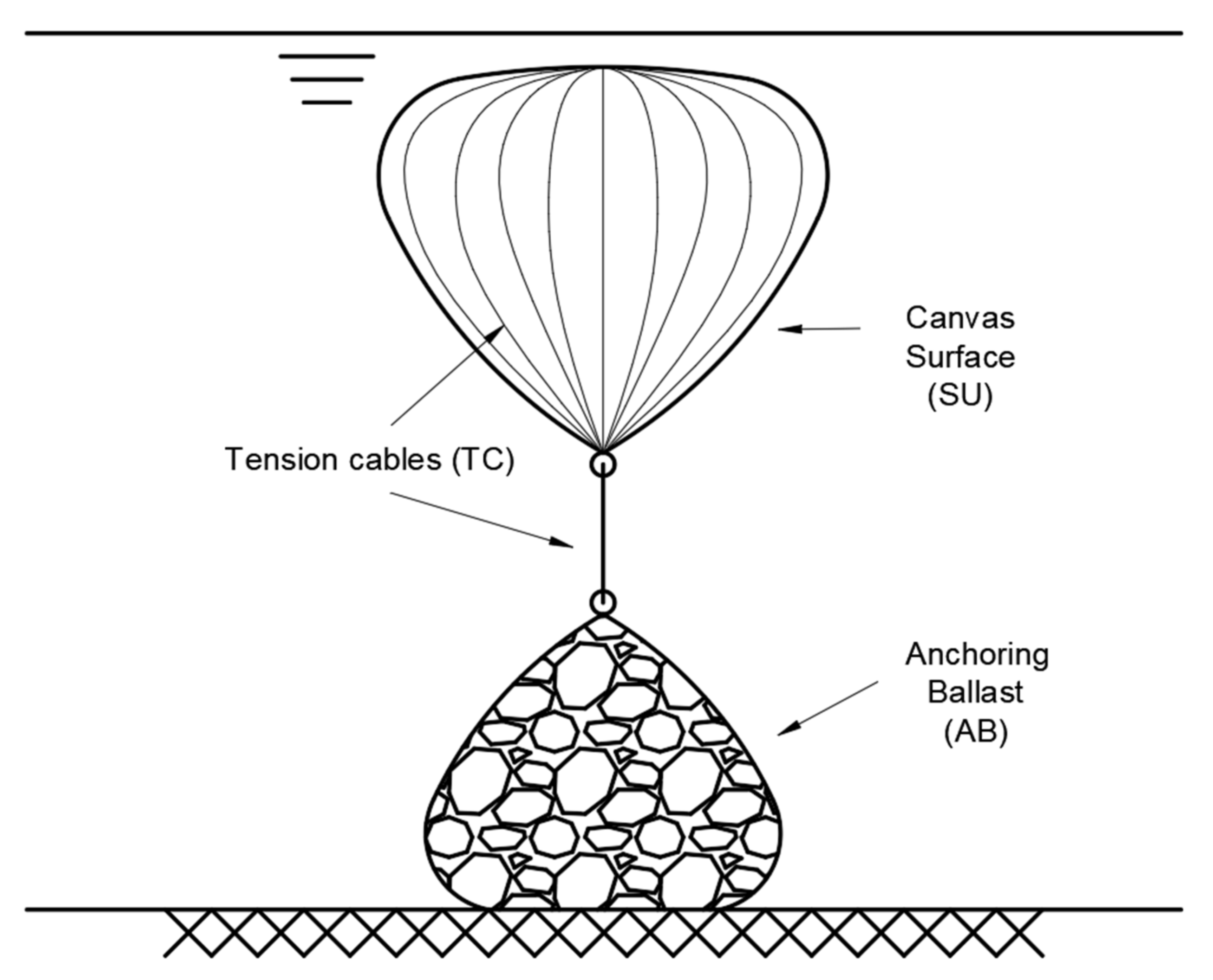 Energies 15 02142 g003
