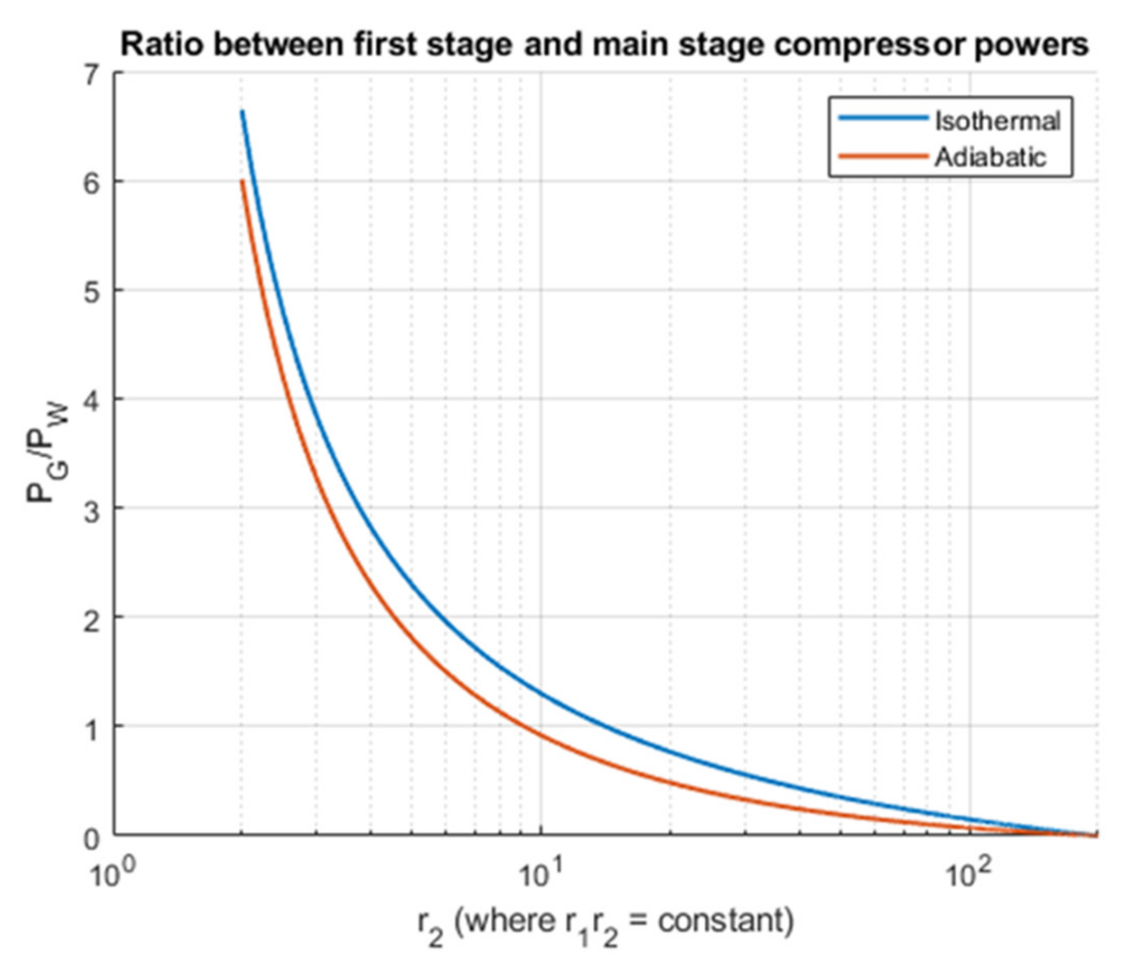 Energies 15 02142 g005
