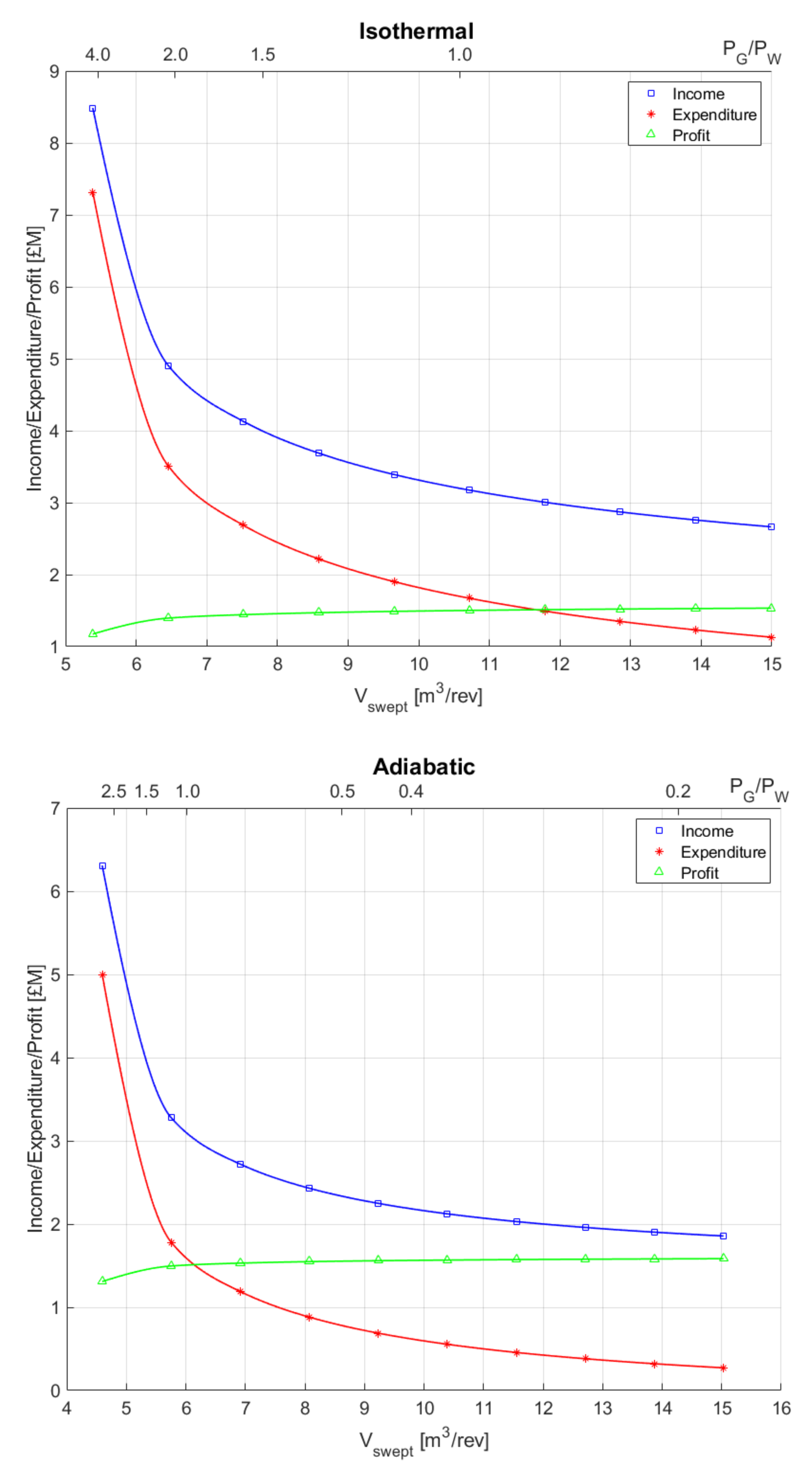 Energies 15 02142 g010