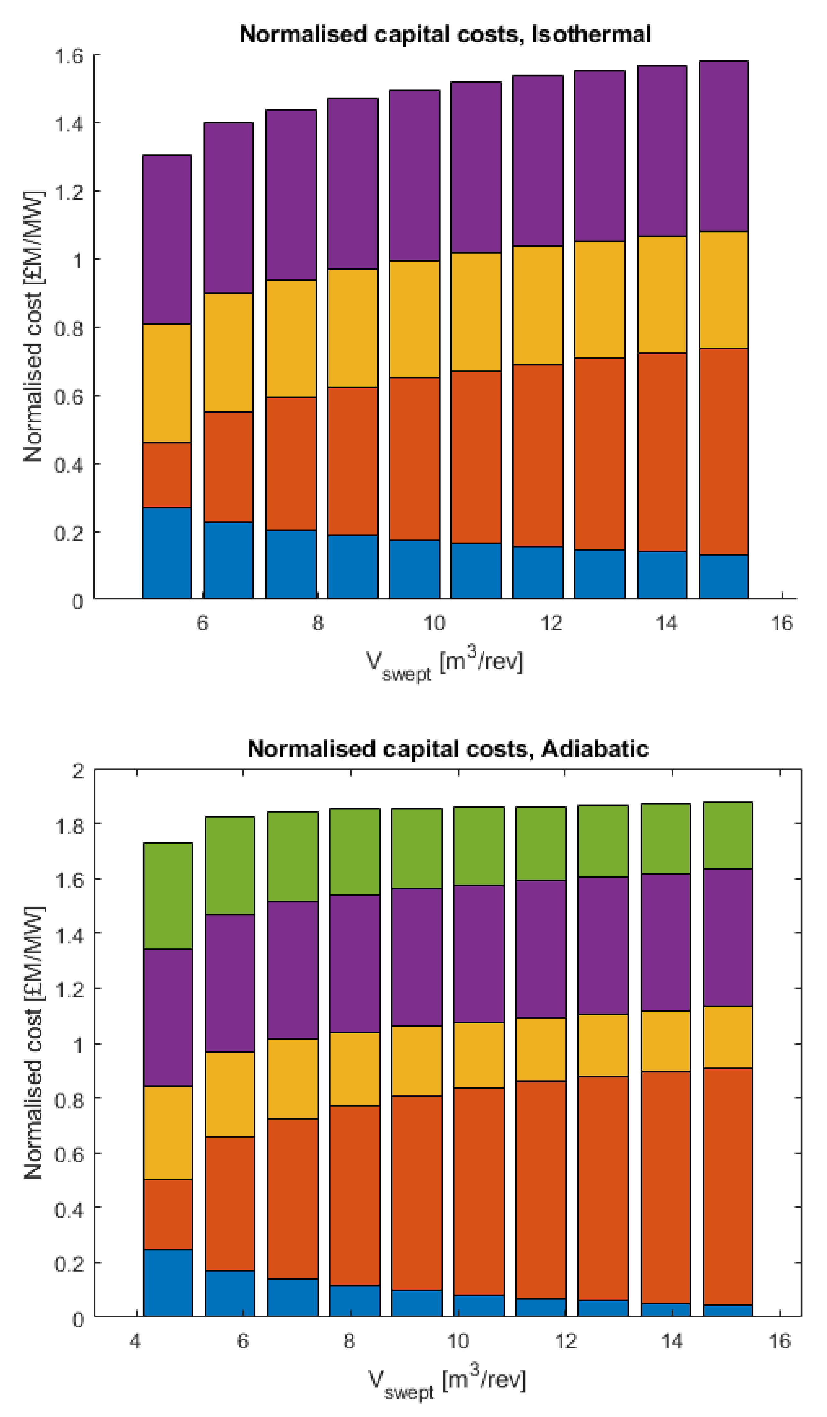 Energies 15 02142 g012