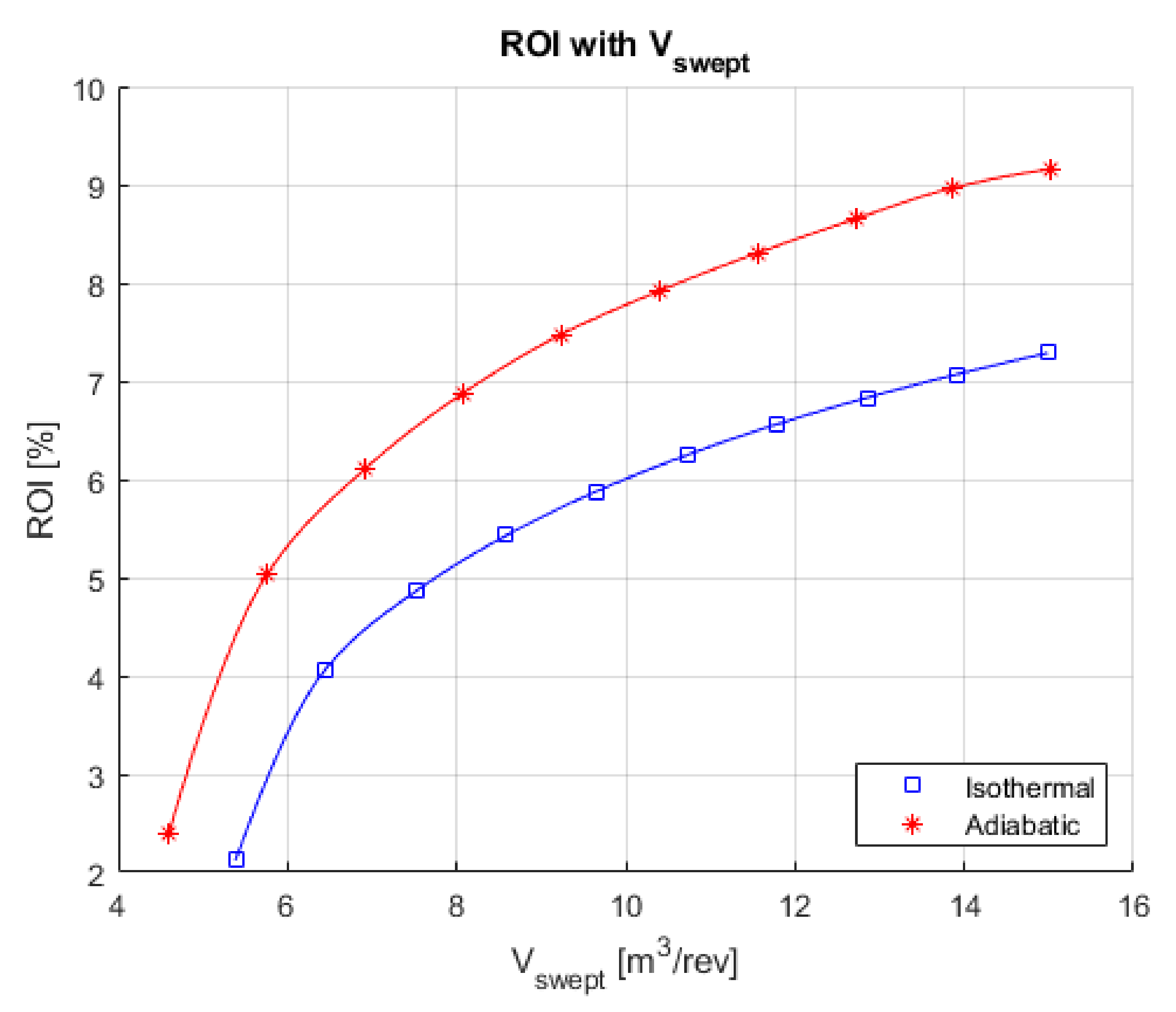 Energies 15 02142 g013