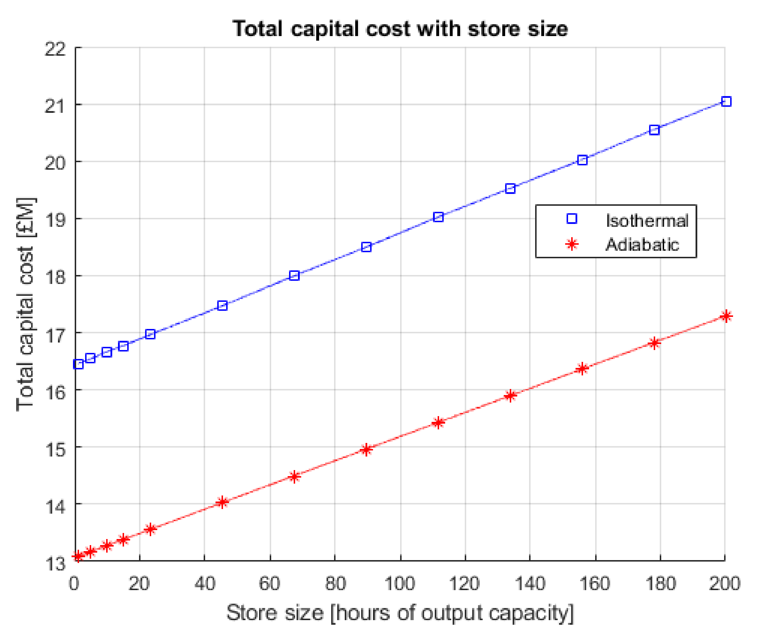 Energies 15 02142 g016
