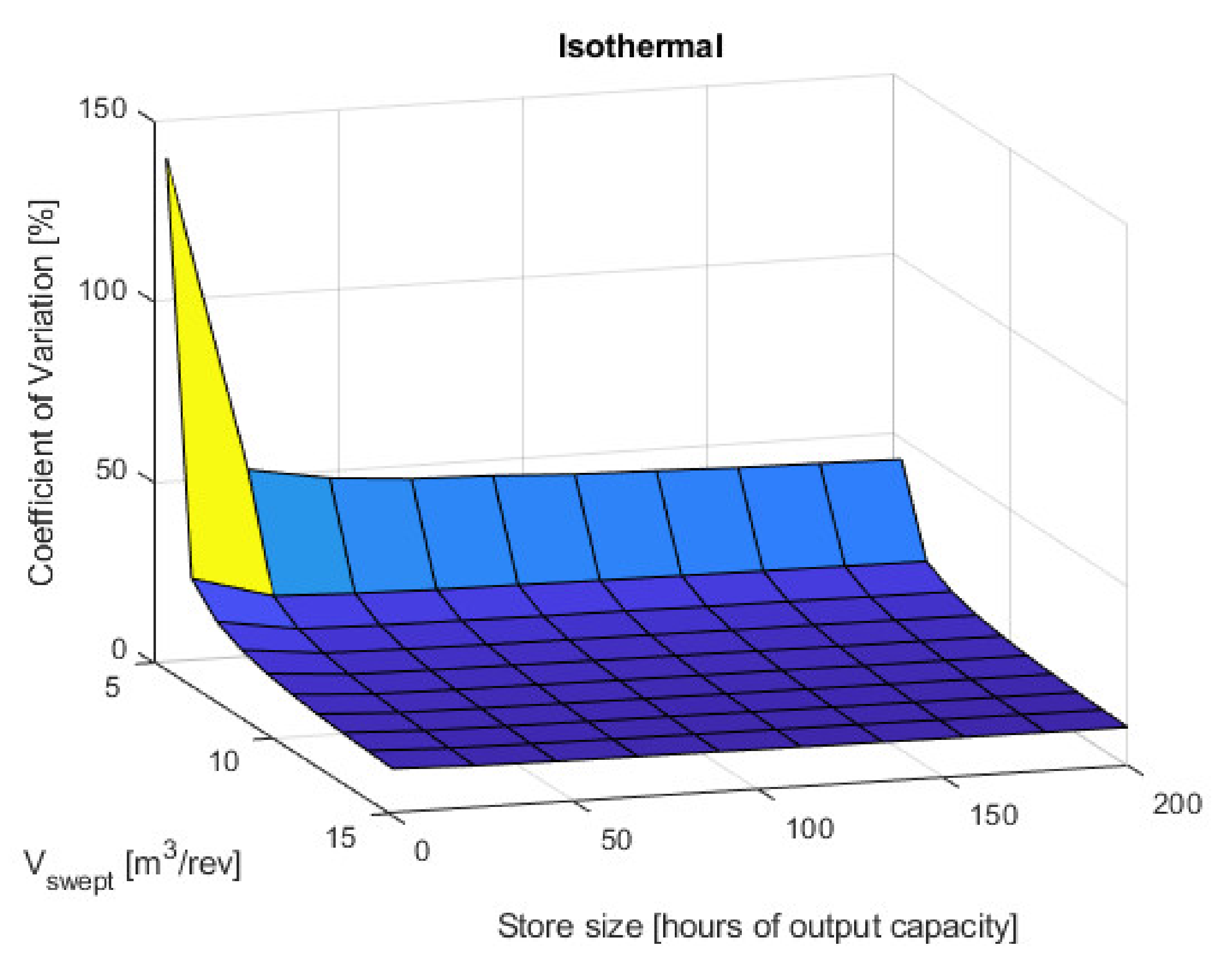 Energies 15 02142 g017a