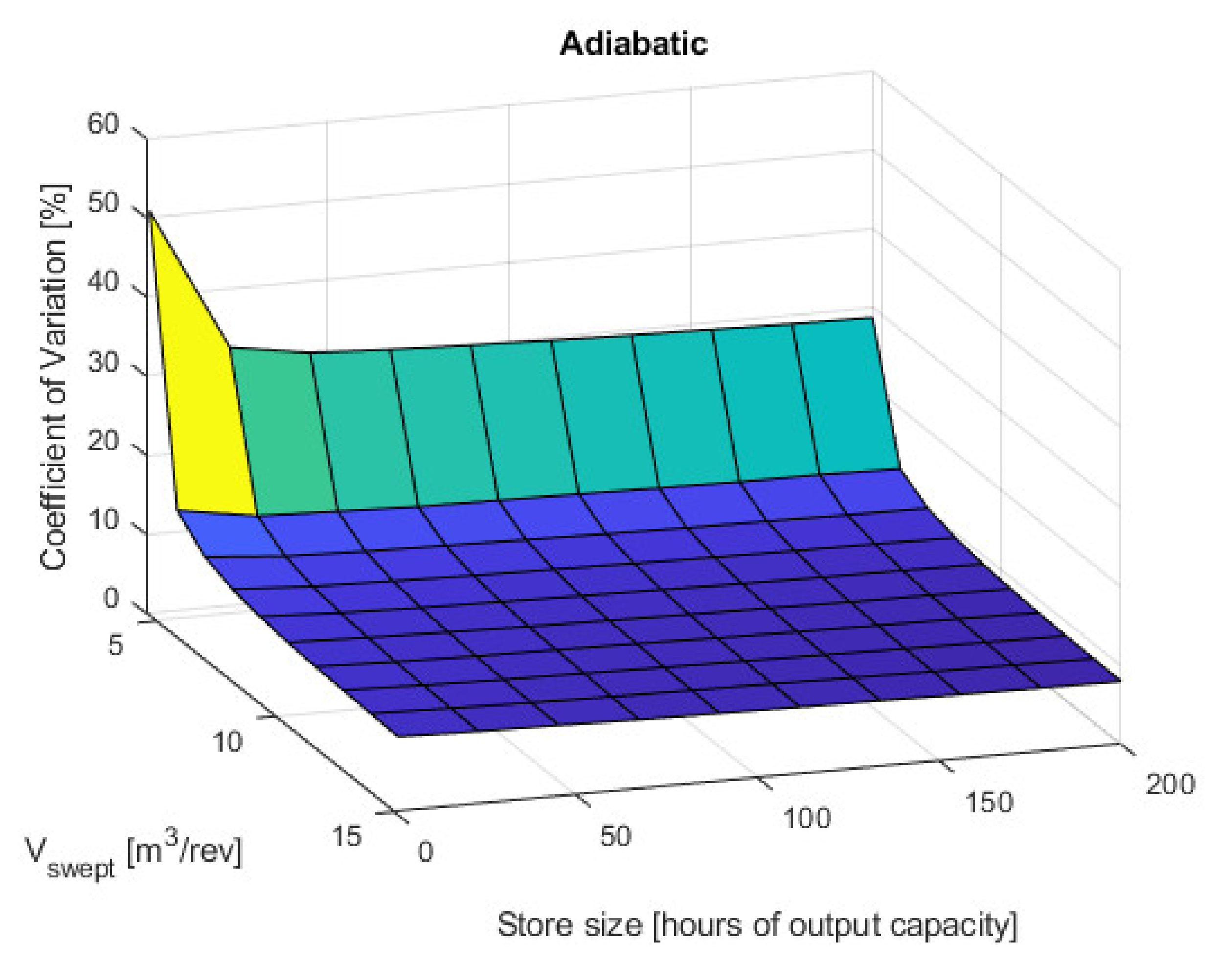 Energies 15 02142 g017b