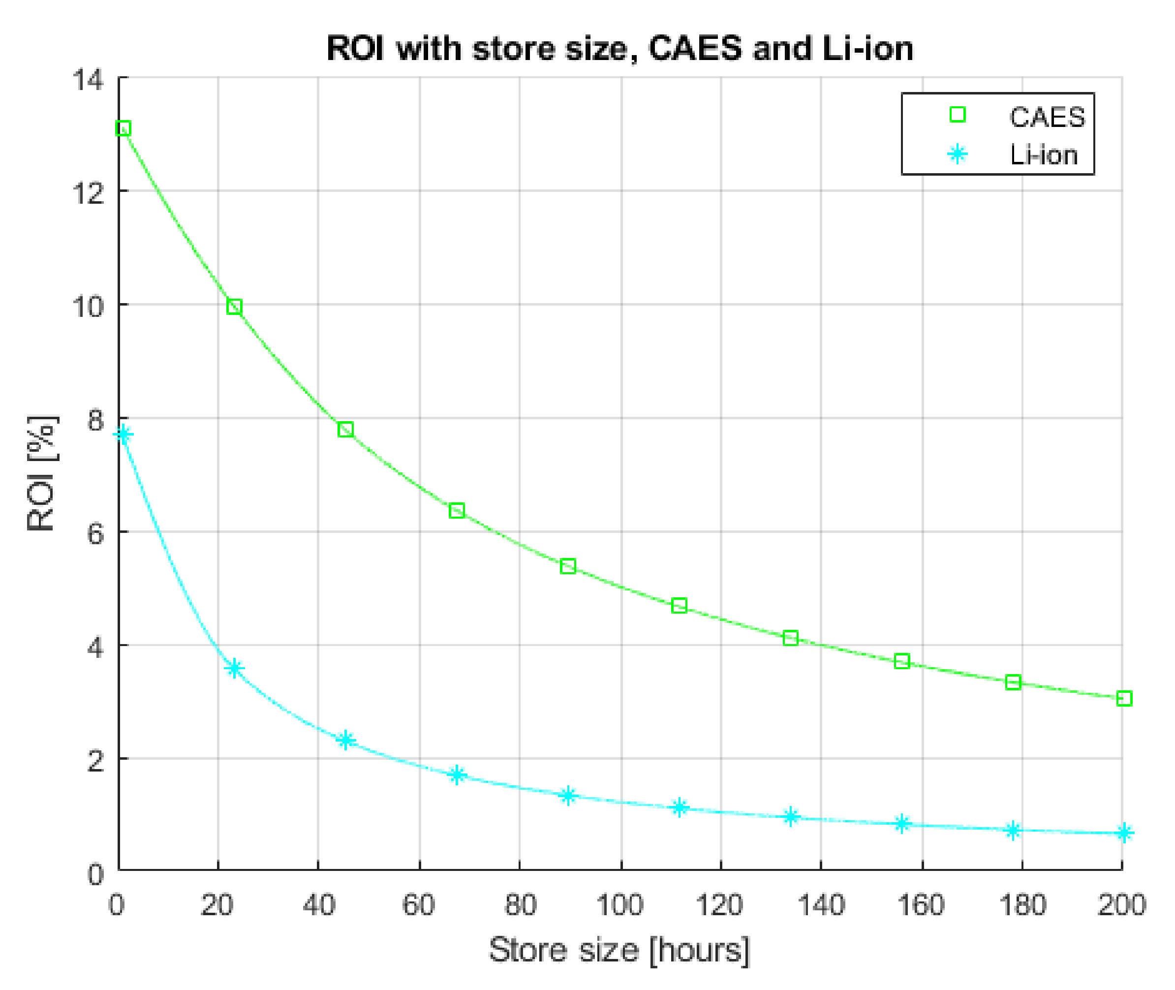 Energies 15 02142 g018