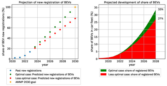 Energies 15 02147 g0a1 550