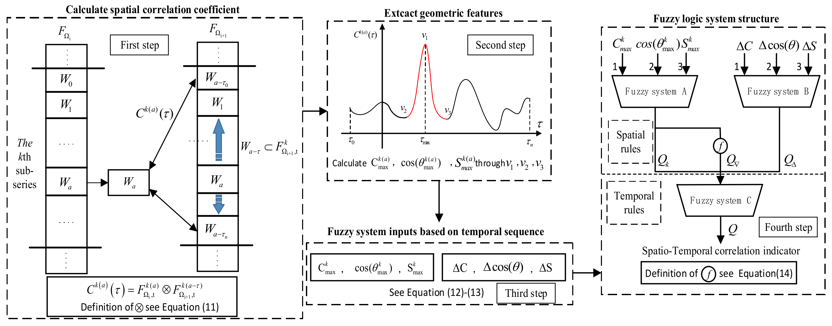Energies 15 02151 g005