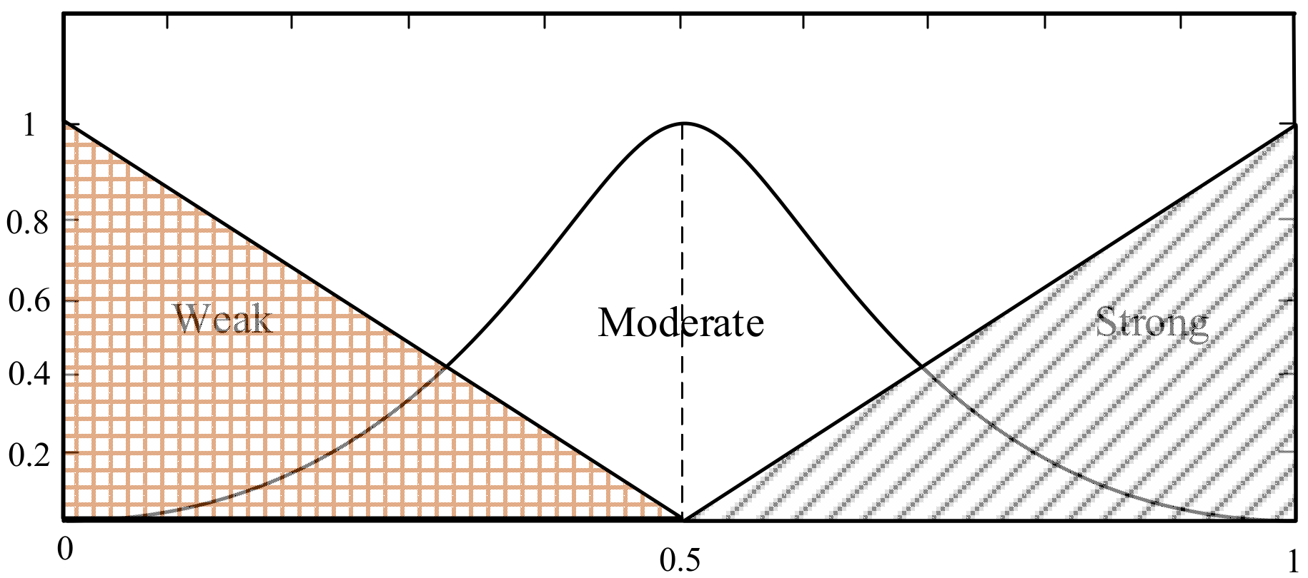 Energies 15 02151 g006