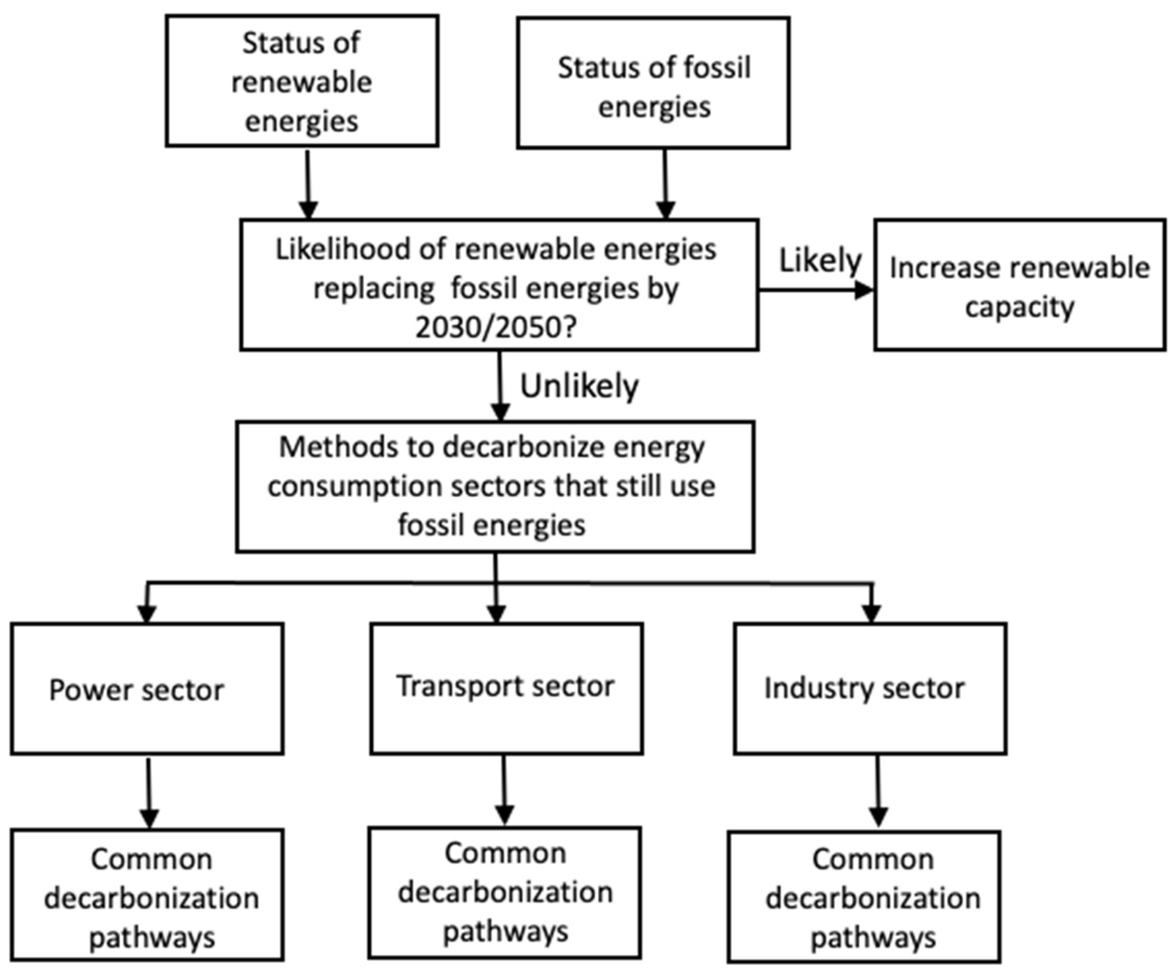 Energies 15 02152 g002