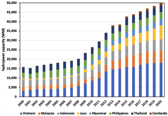 Energies 15 02152 g004 550