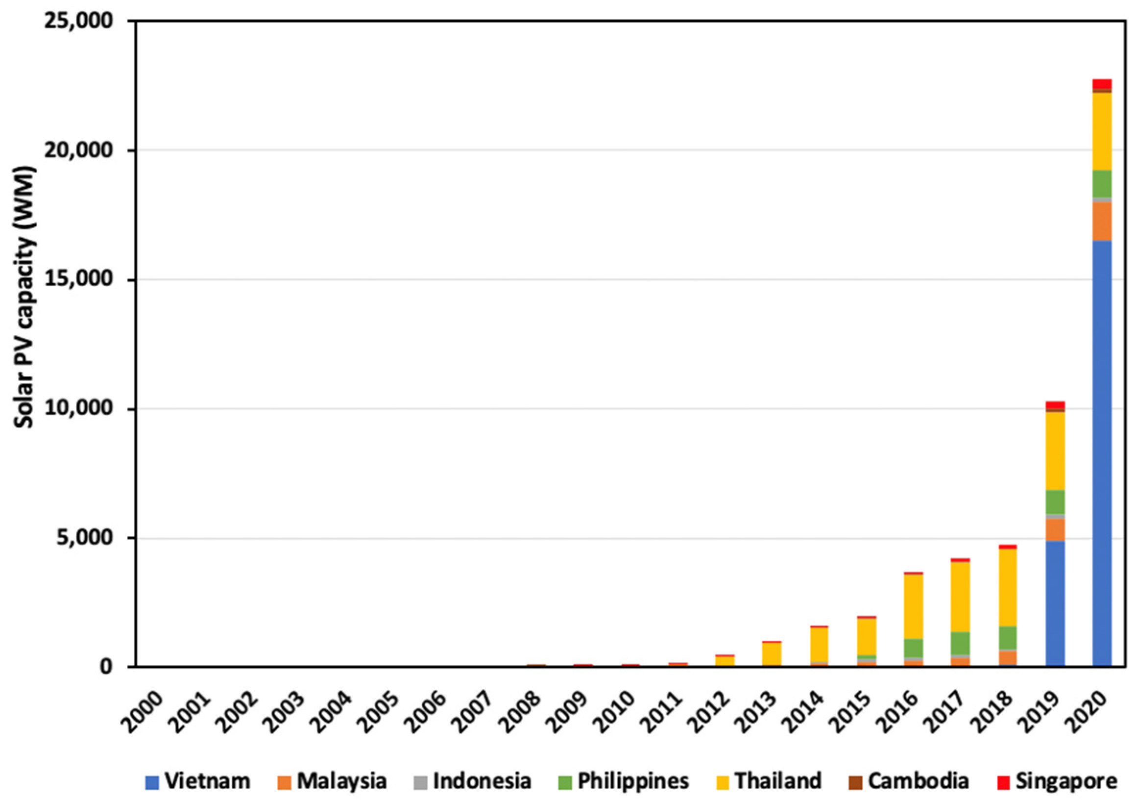 Energies 15 02152 g006