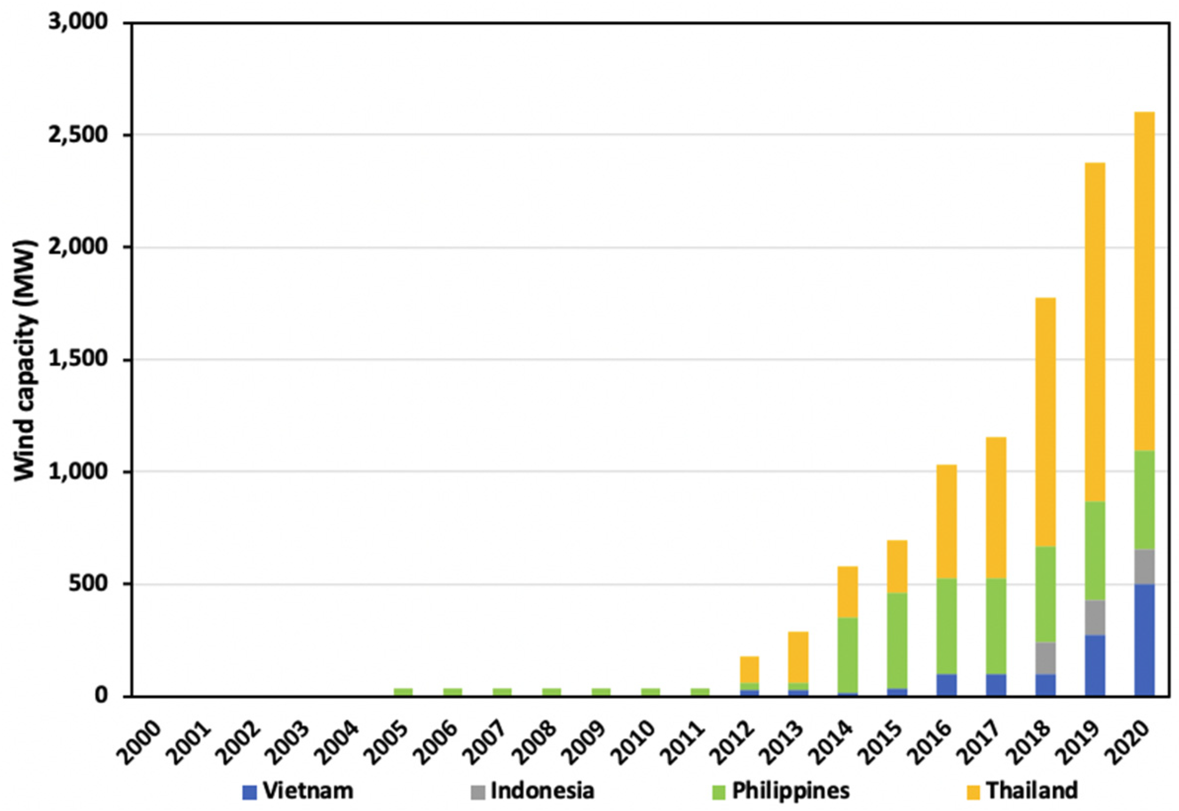 Energies 15 02152 g008