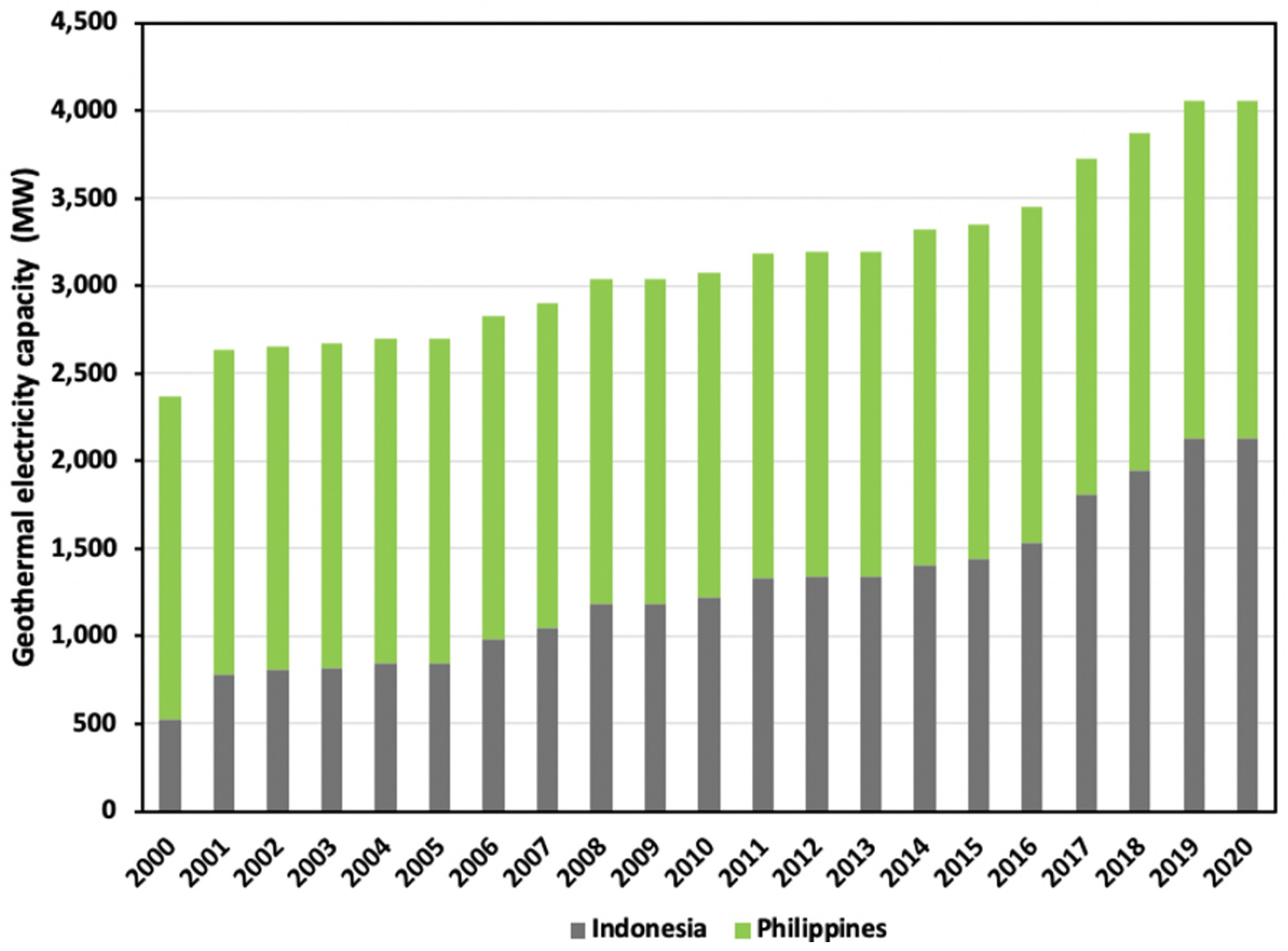Energies 15 02152 g010
