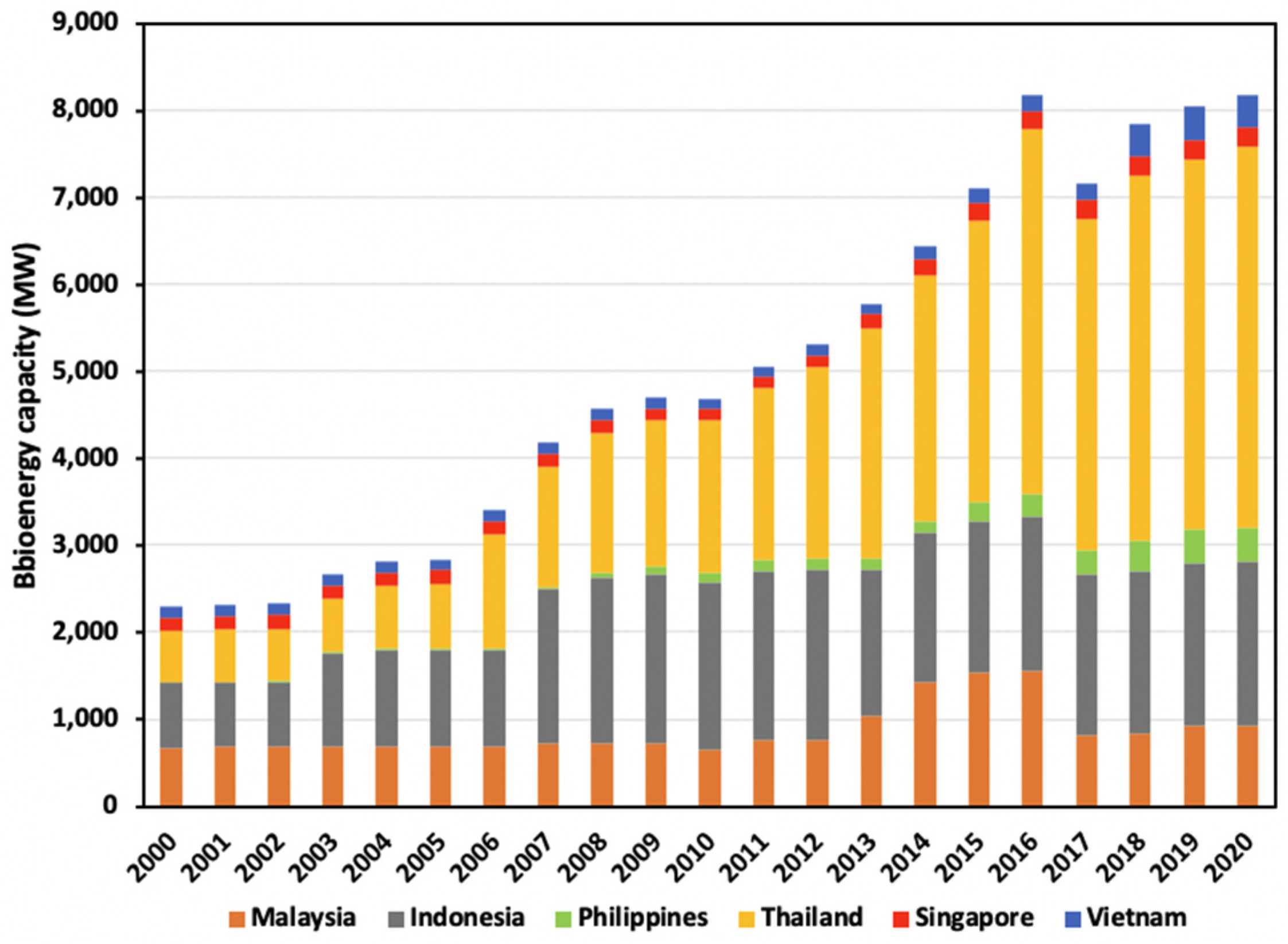 Energies 15 02152 g012