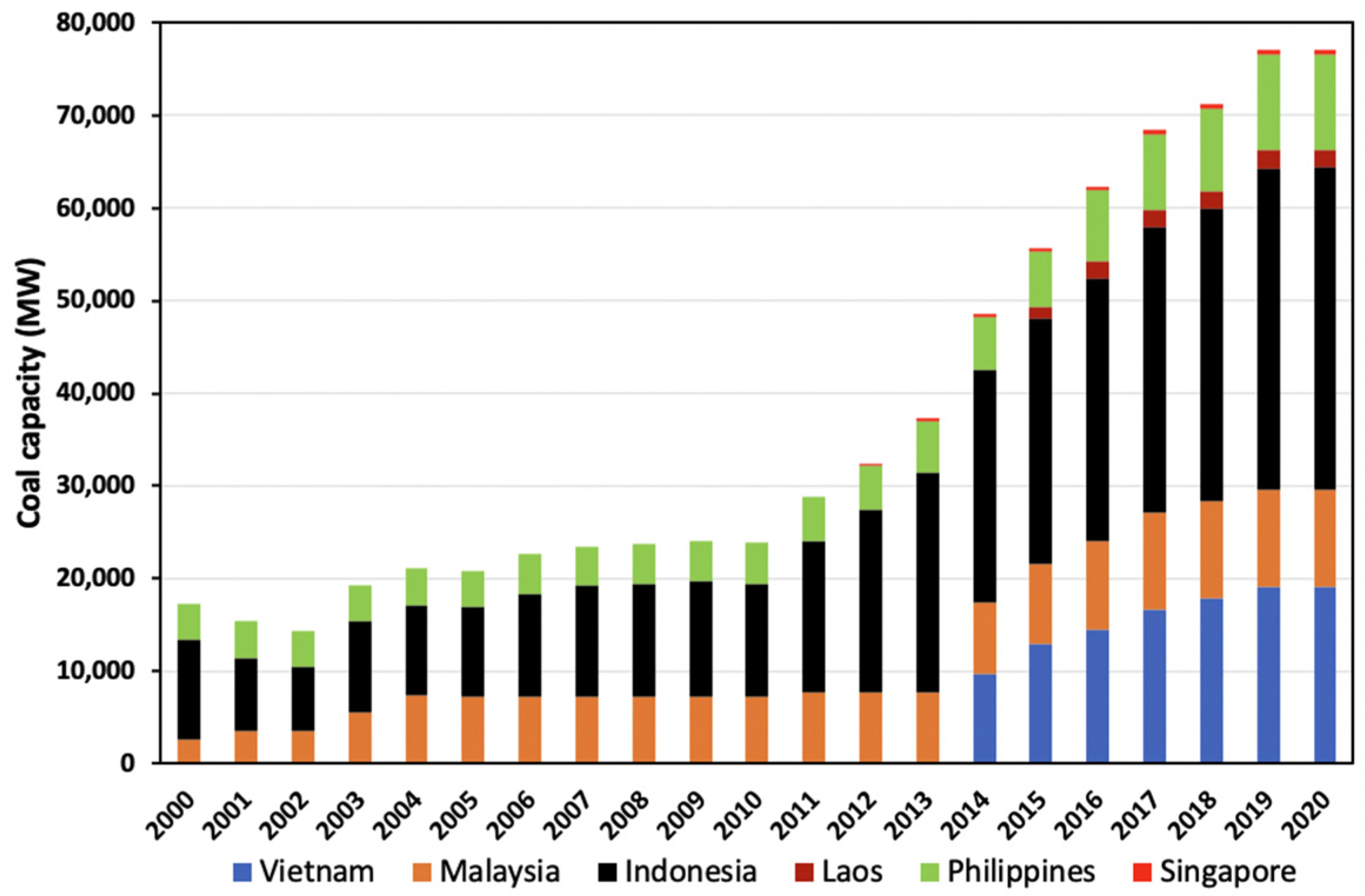 Energies 15 02152 g013