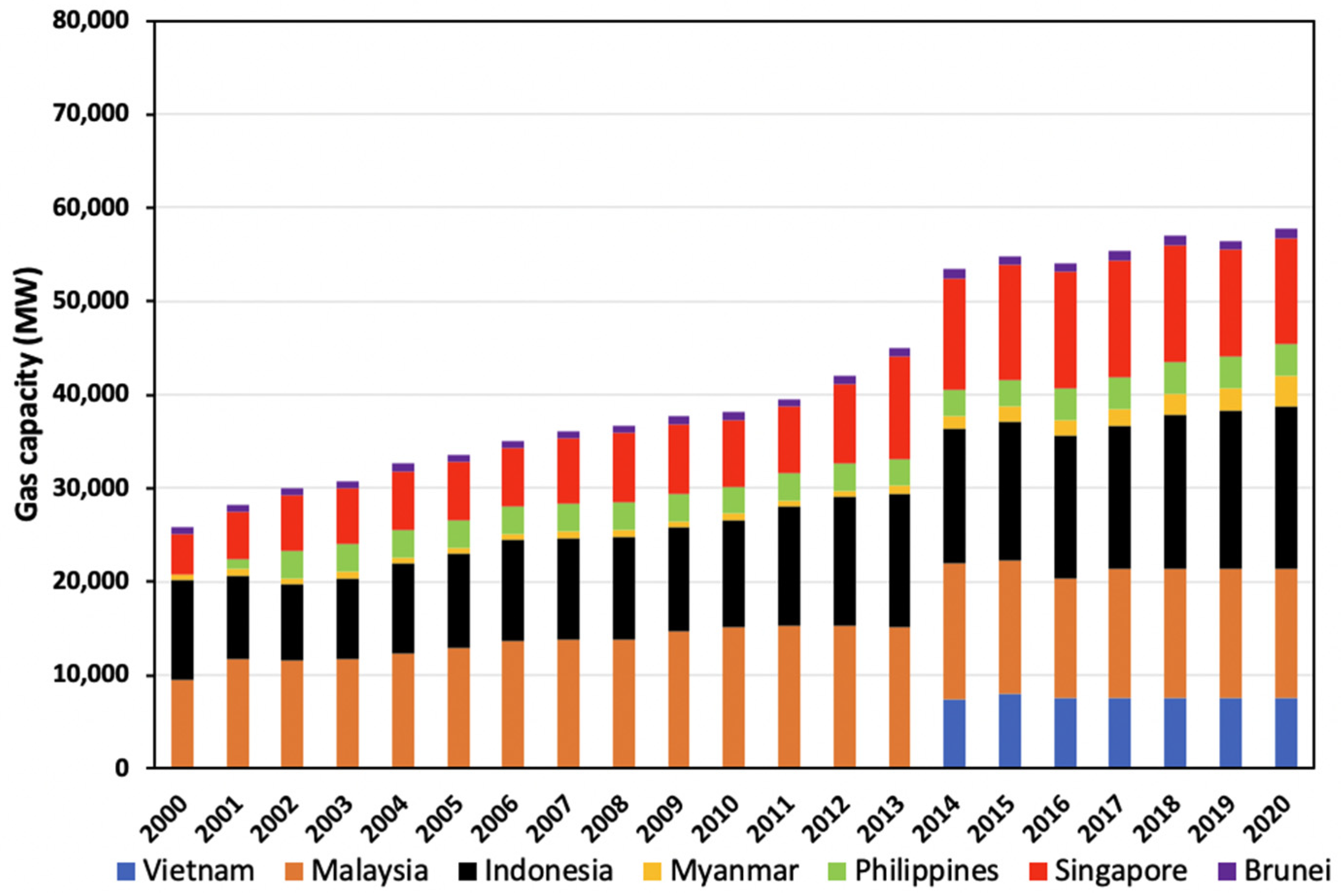 Energies 15 02152 g014