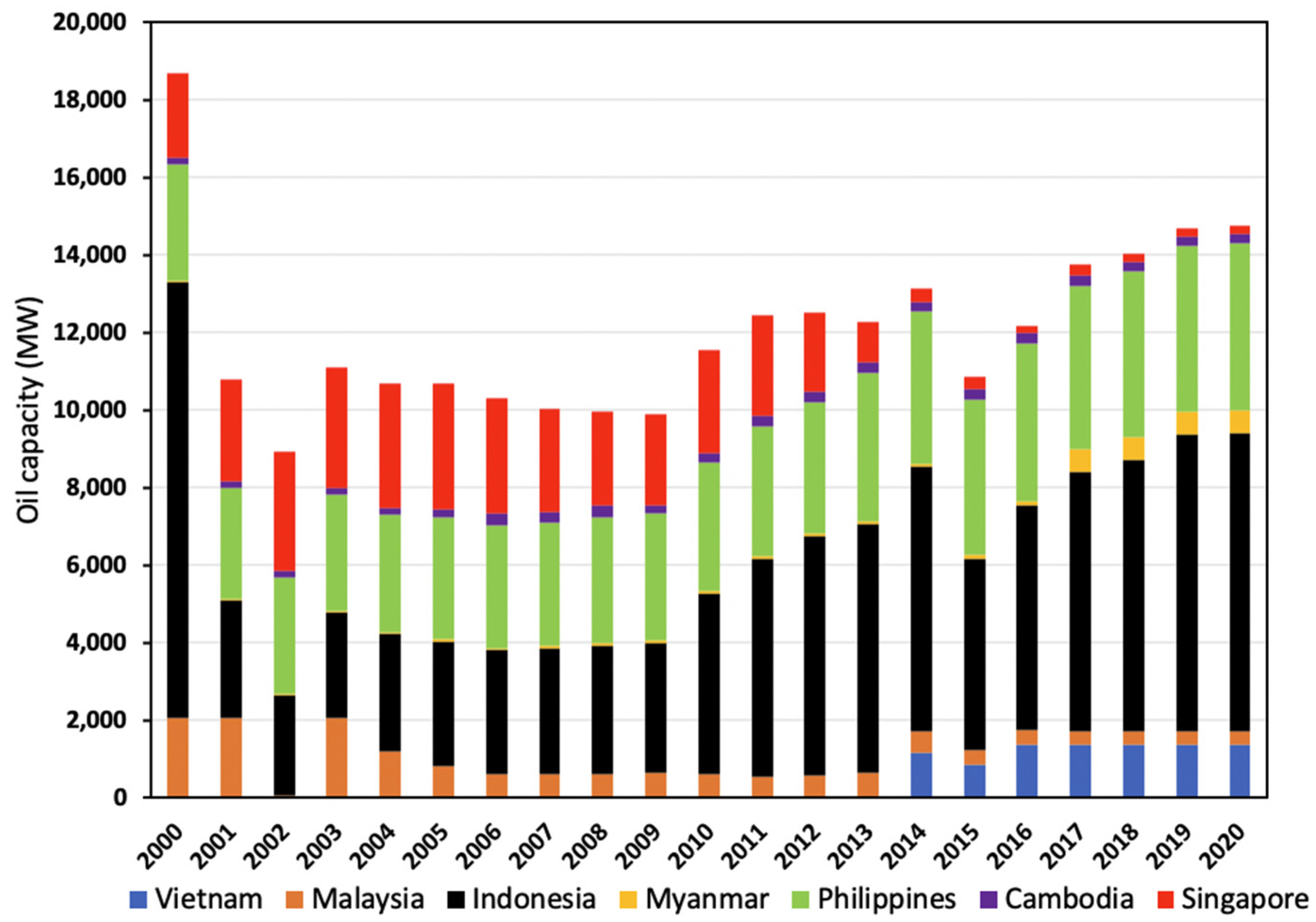 Energies 15 02152 g015