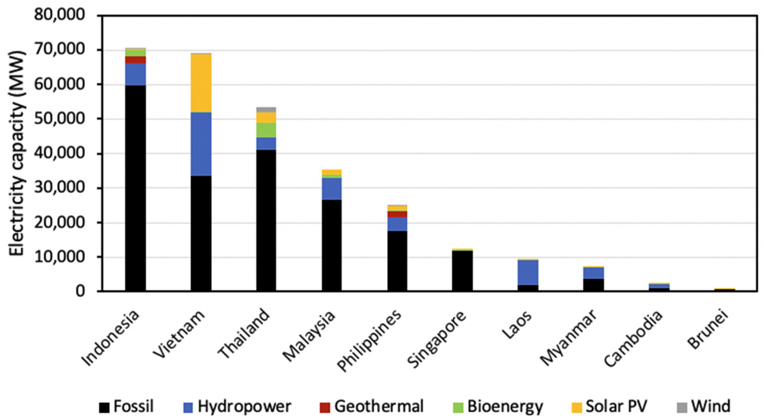 Energies 15 02152 g016