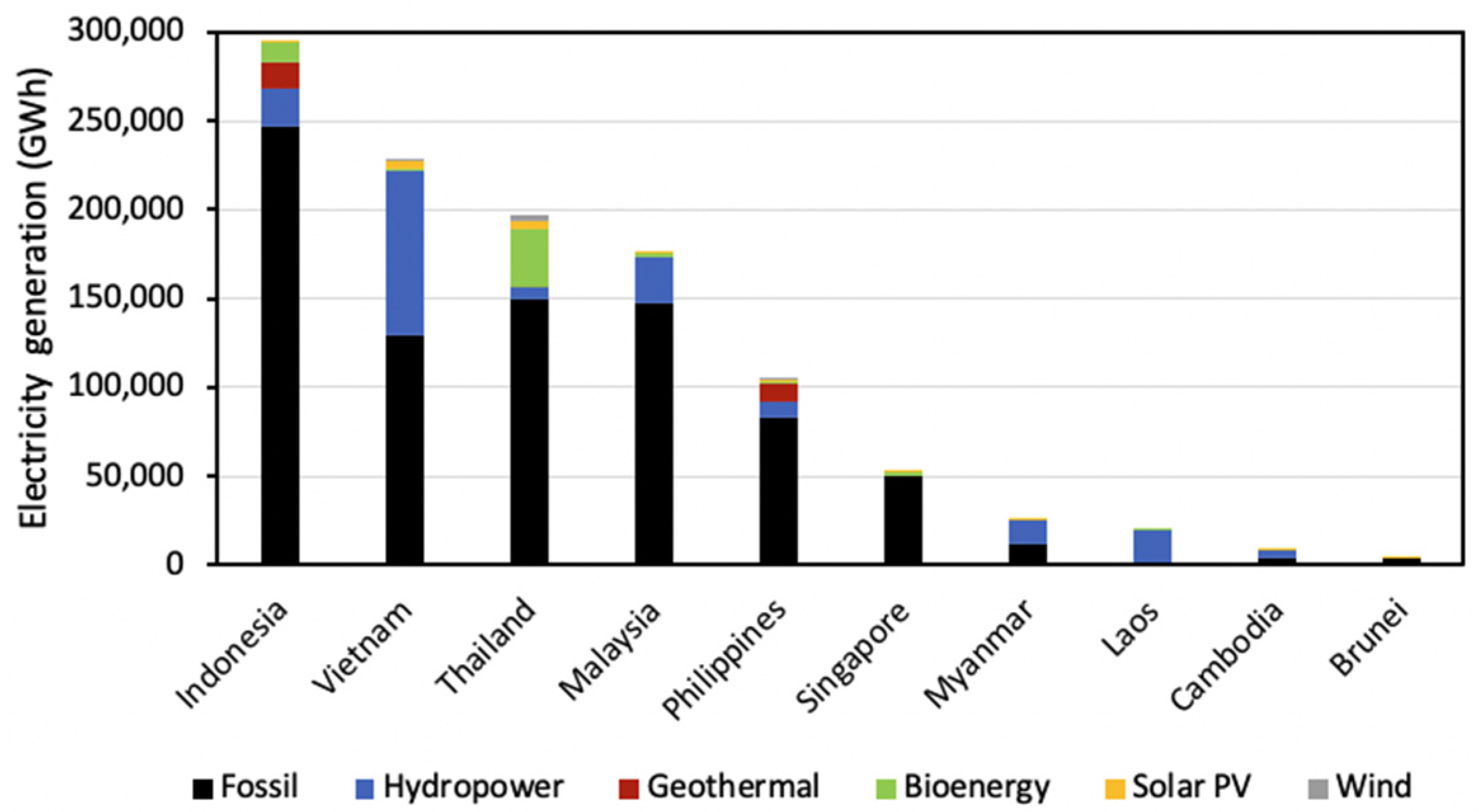 Energies 15 02152 g017
