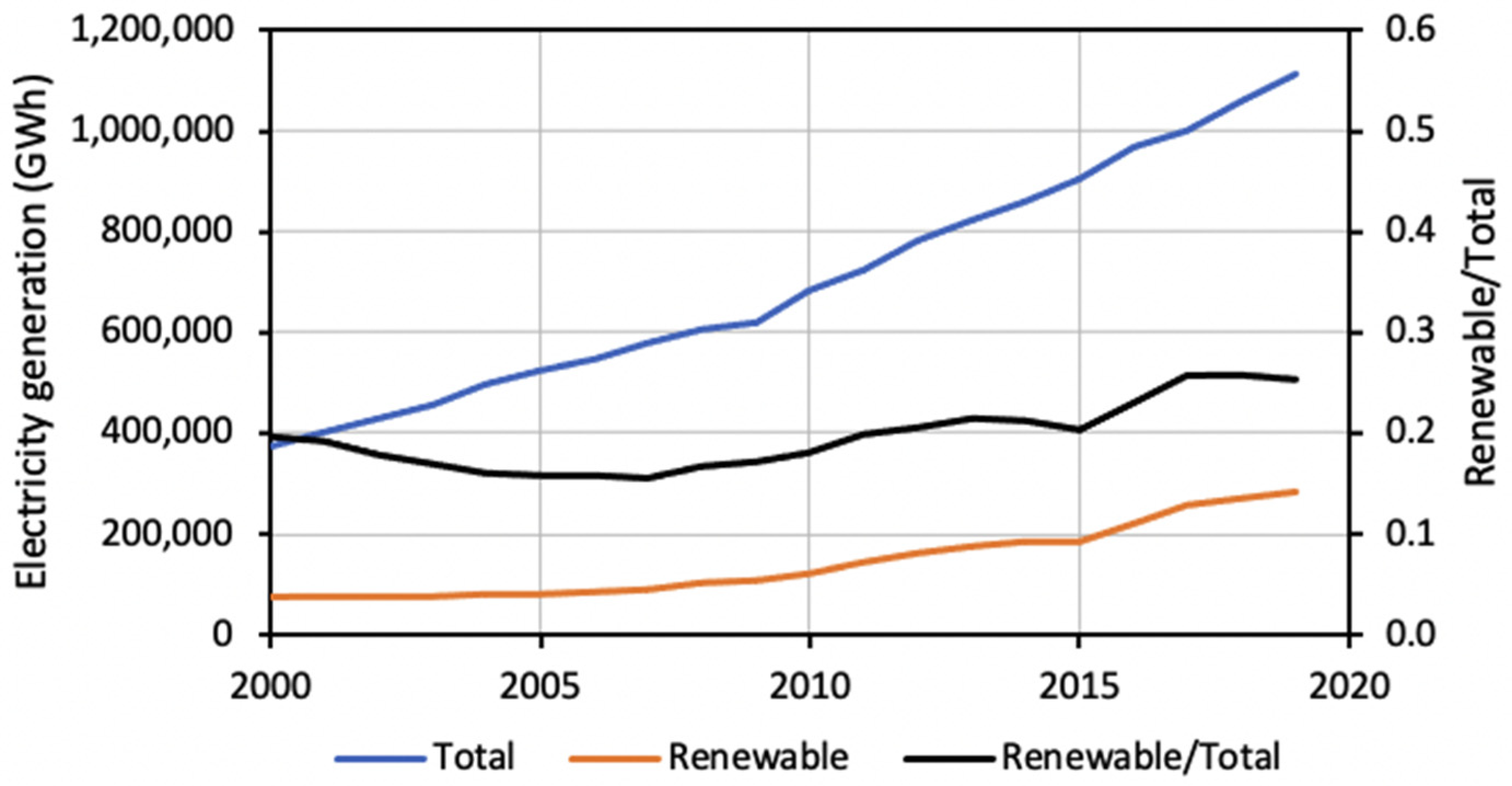Energies 15 02152 g018