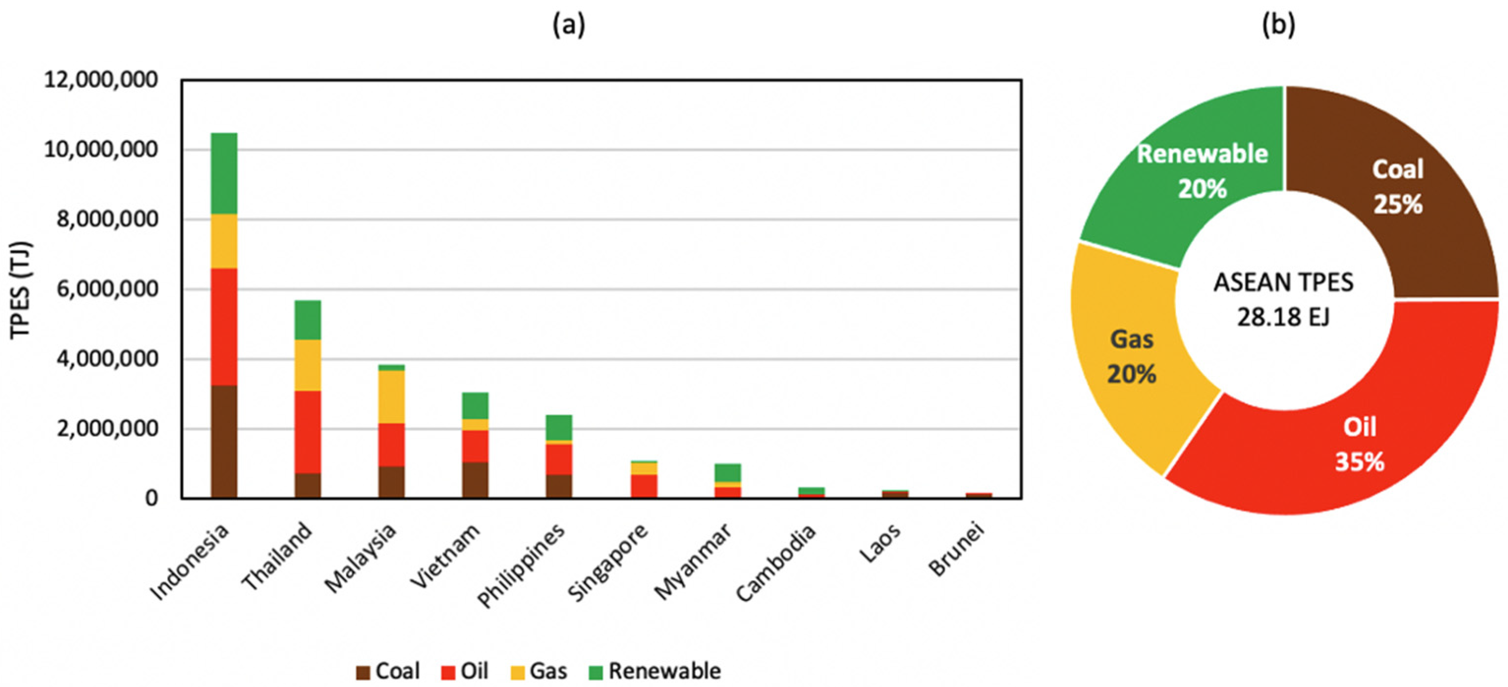 Energies 15 02152 g020