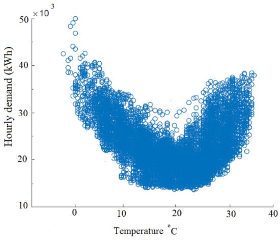 Energies 15 02157 g001 550