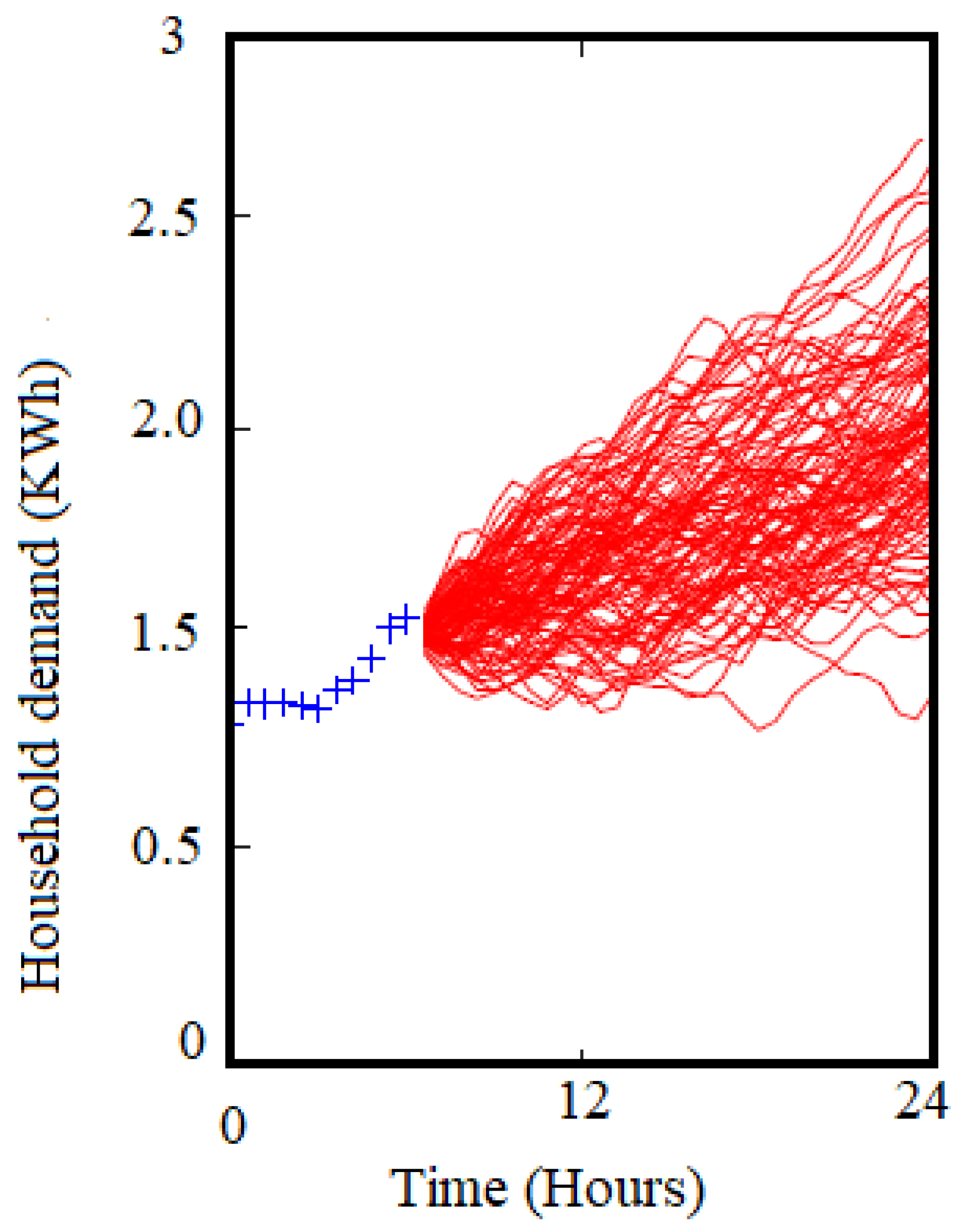 Energies 15 02157 g003