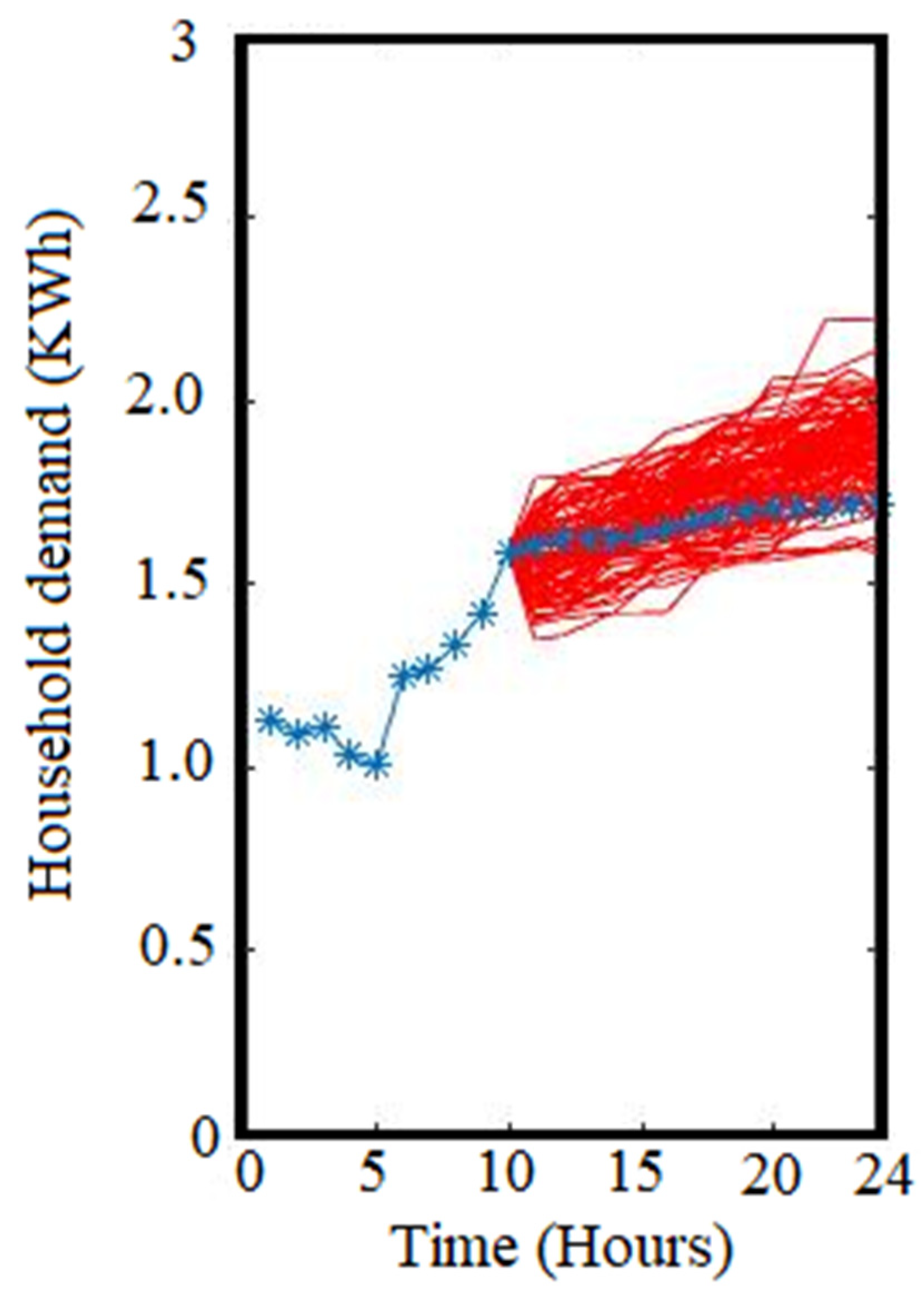 Energies 15 02157 g004