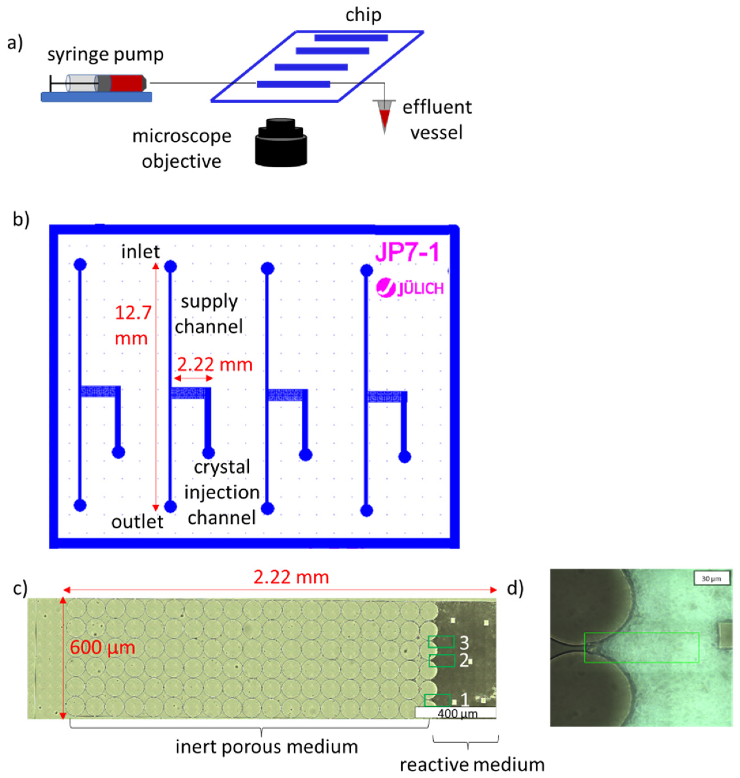 Energies 15 02160 g001
