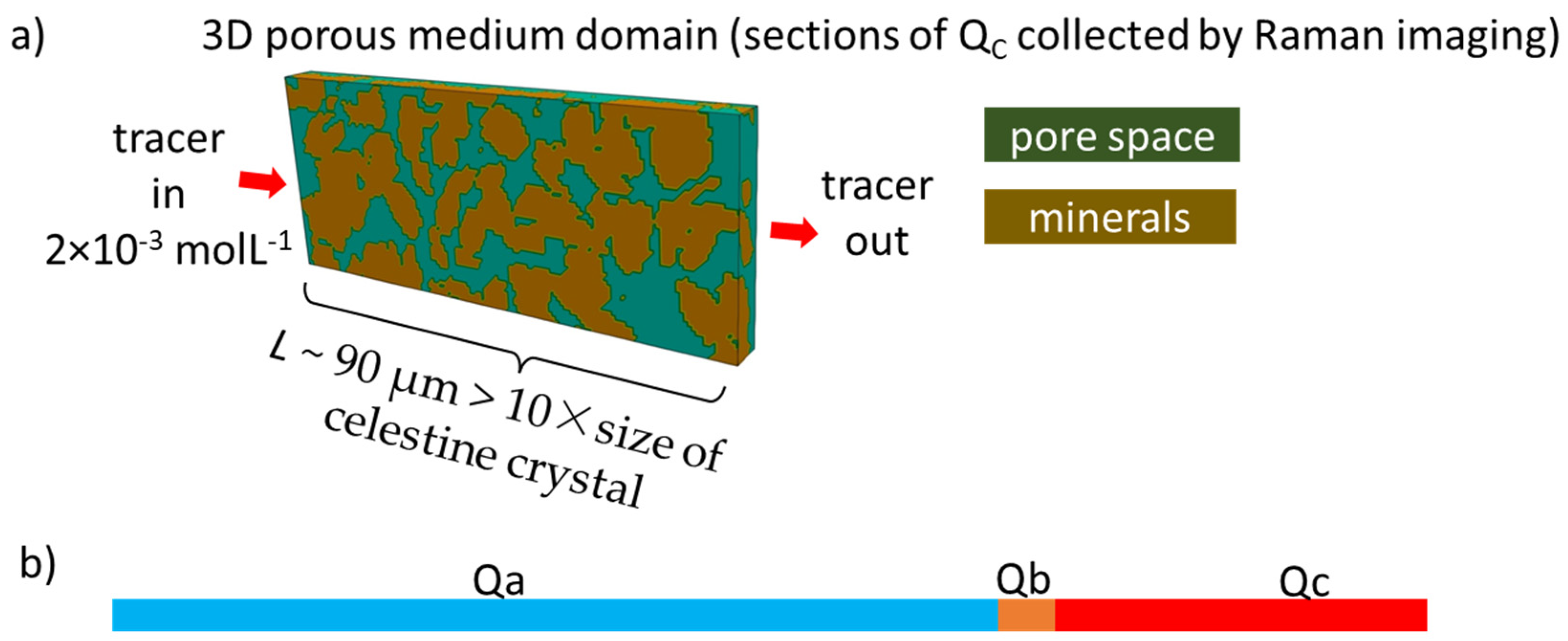 Energies 15 02160 g002