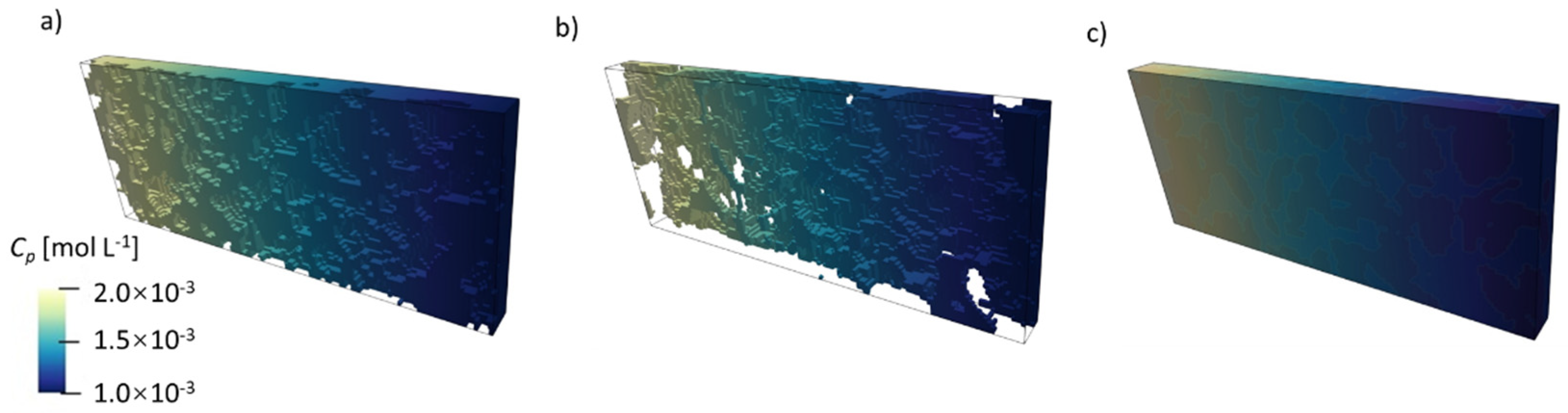 Energies 15 02160 g006