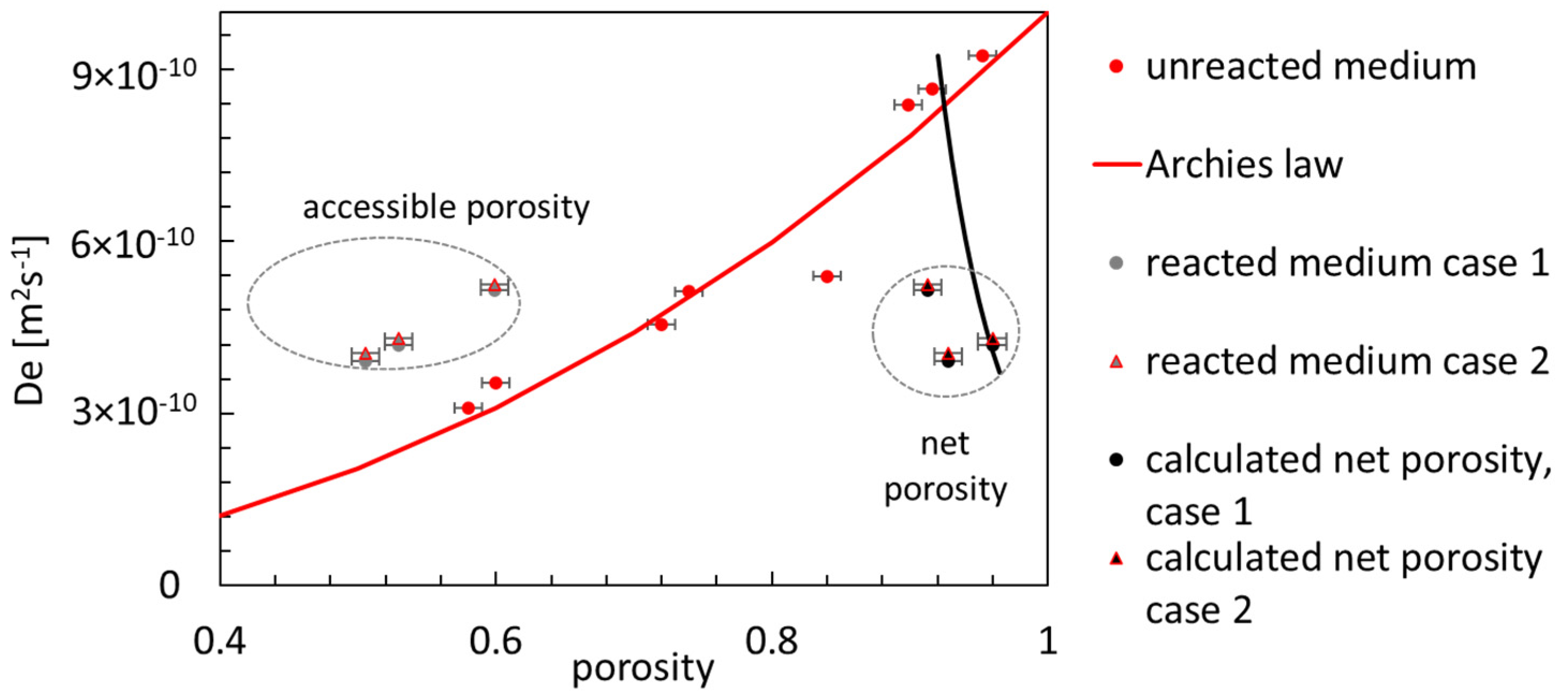 Energies 15 02160 g007