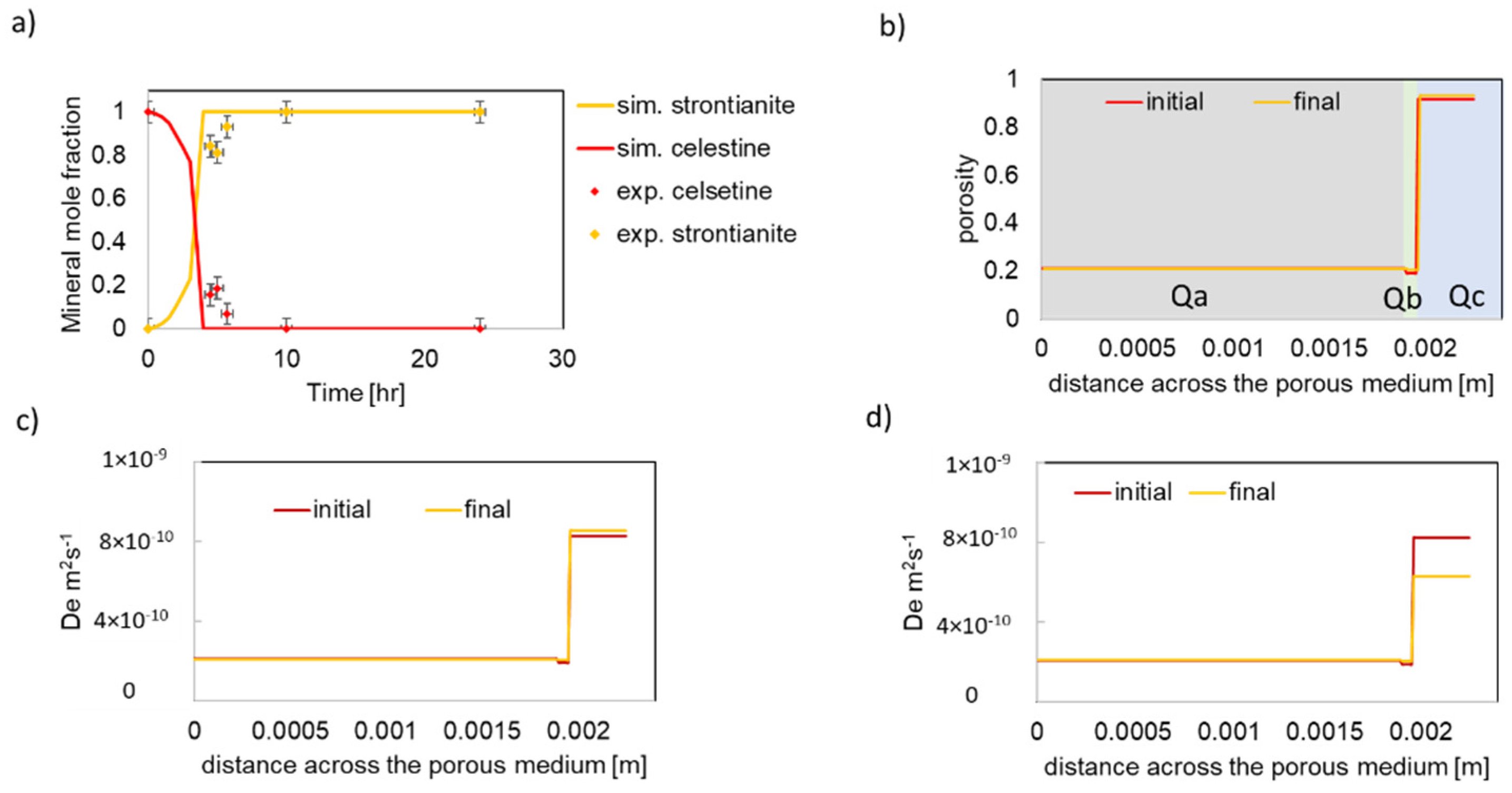Energies 15 02160 g008