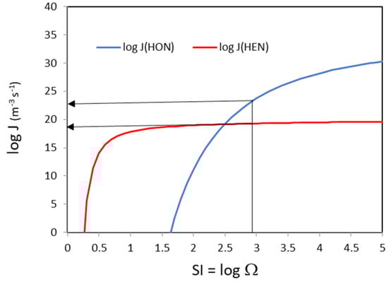 Energies 15 02160 g0a1 550