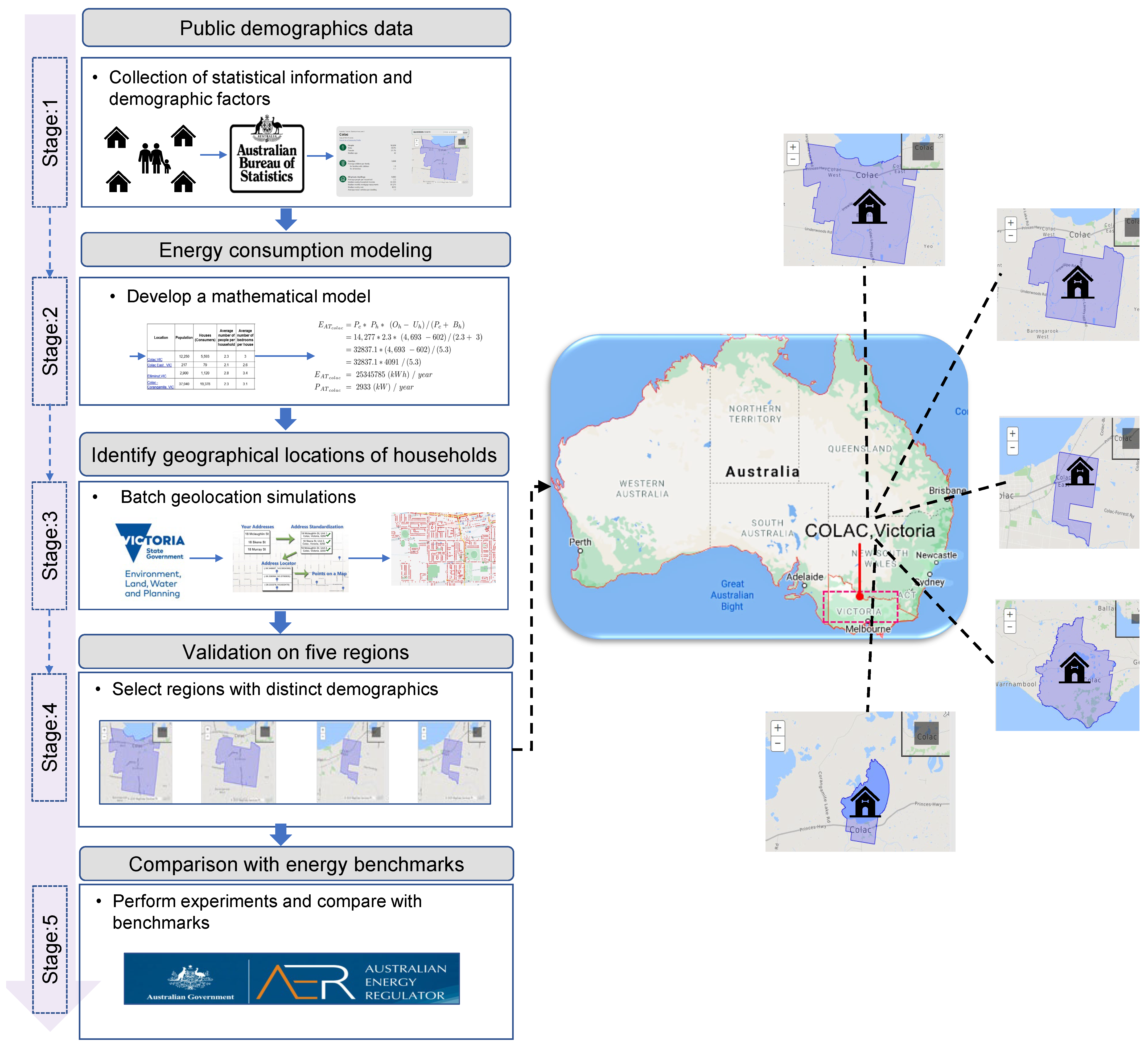 Energies 15 02163 g001